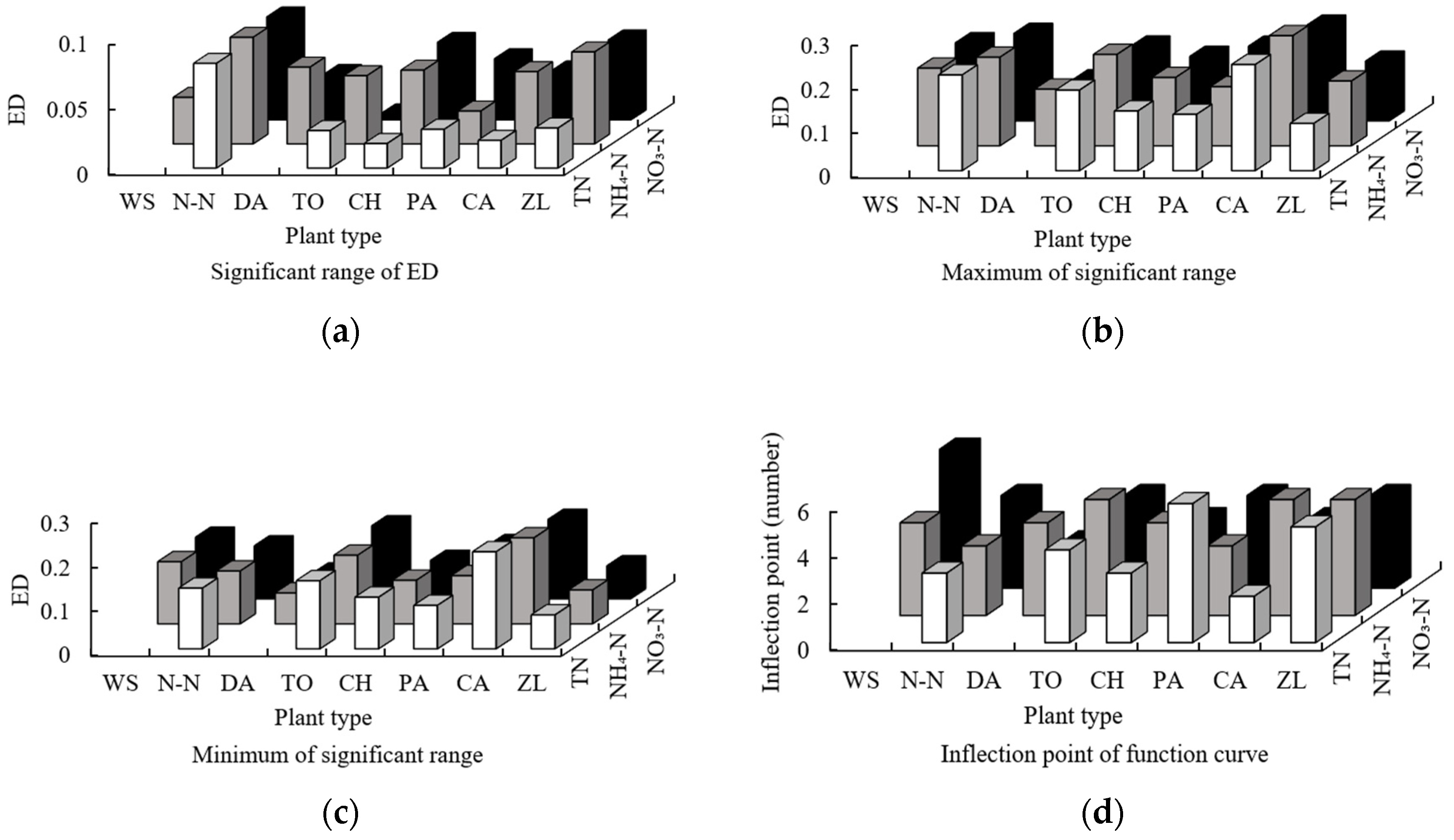 Water 16 00128 g005 Water 16 00128 g005