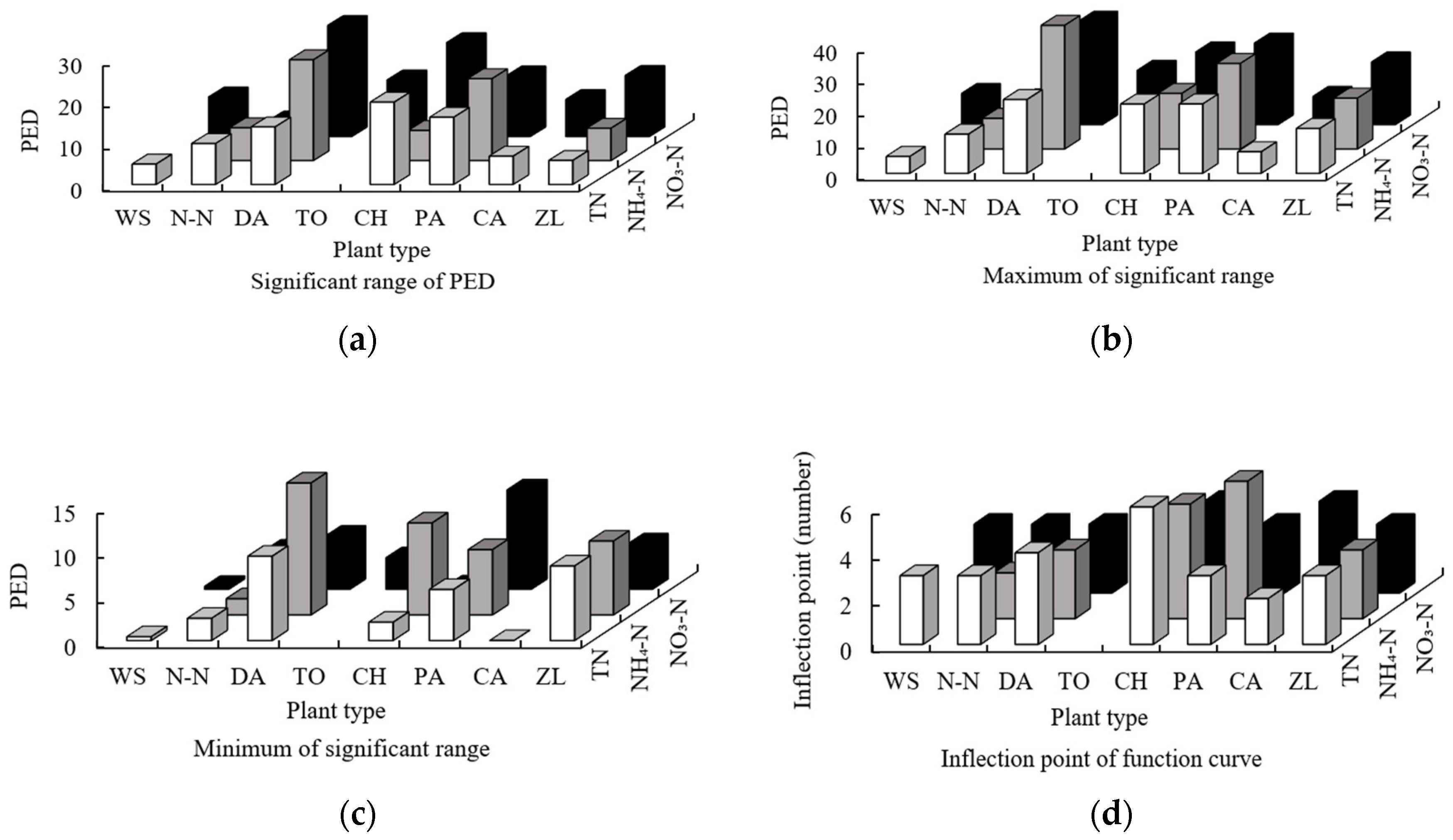 Water 16 00128 g006 Water 16 00128 g006