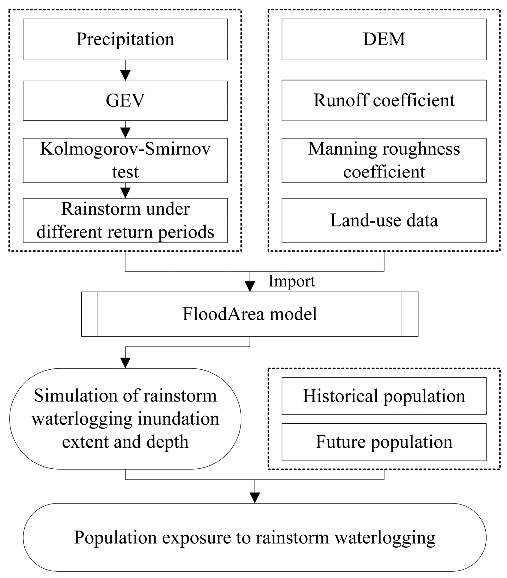Water 16 00205 g002 Water 16 00205 g002