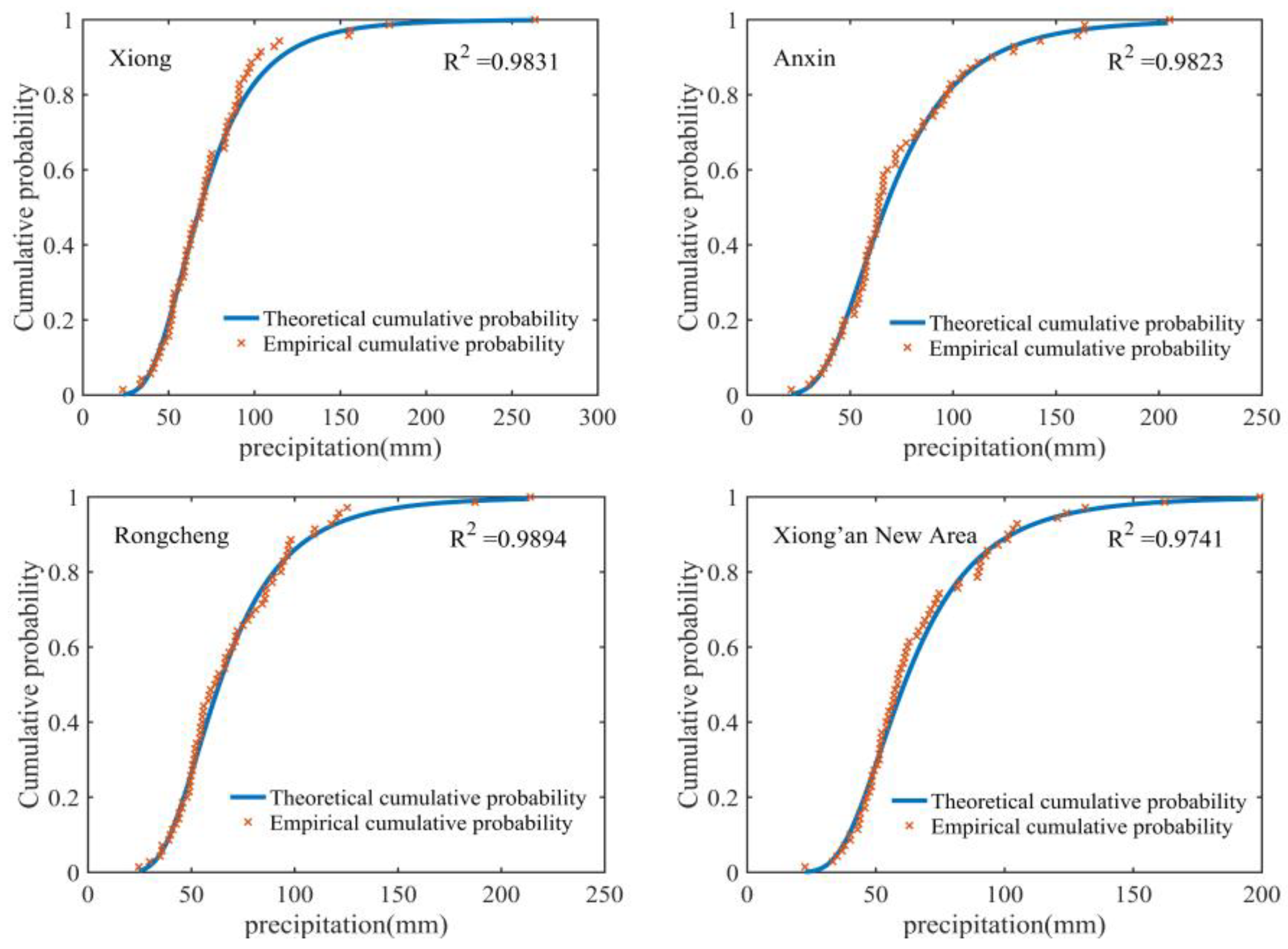 Water 16 00205 g003 Water 16 00205 g003