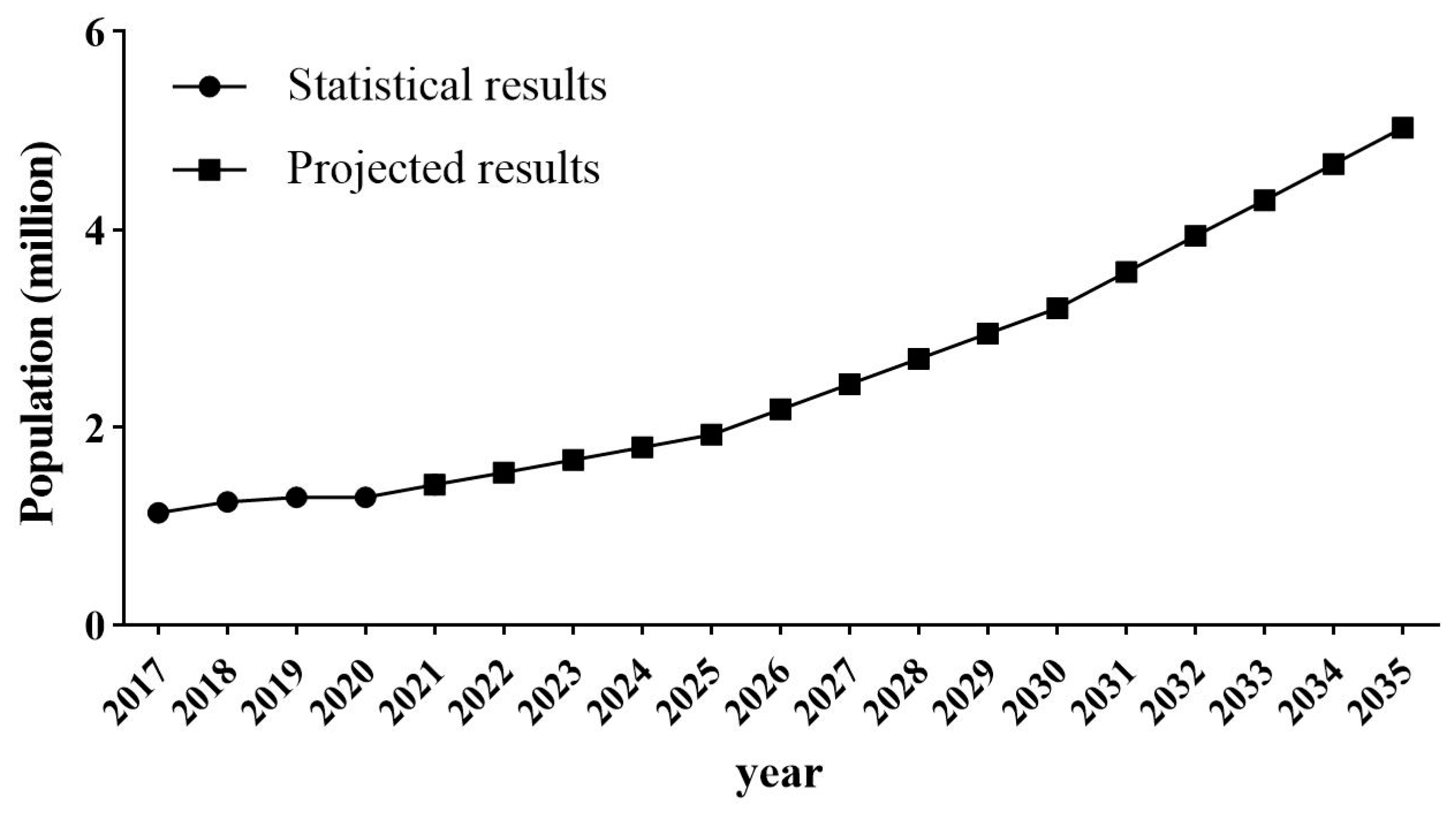 Water 16 00205 g006 Water 16 00205 g006