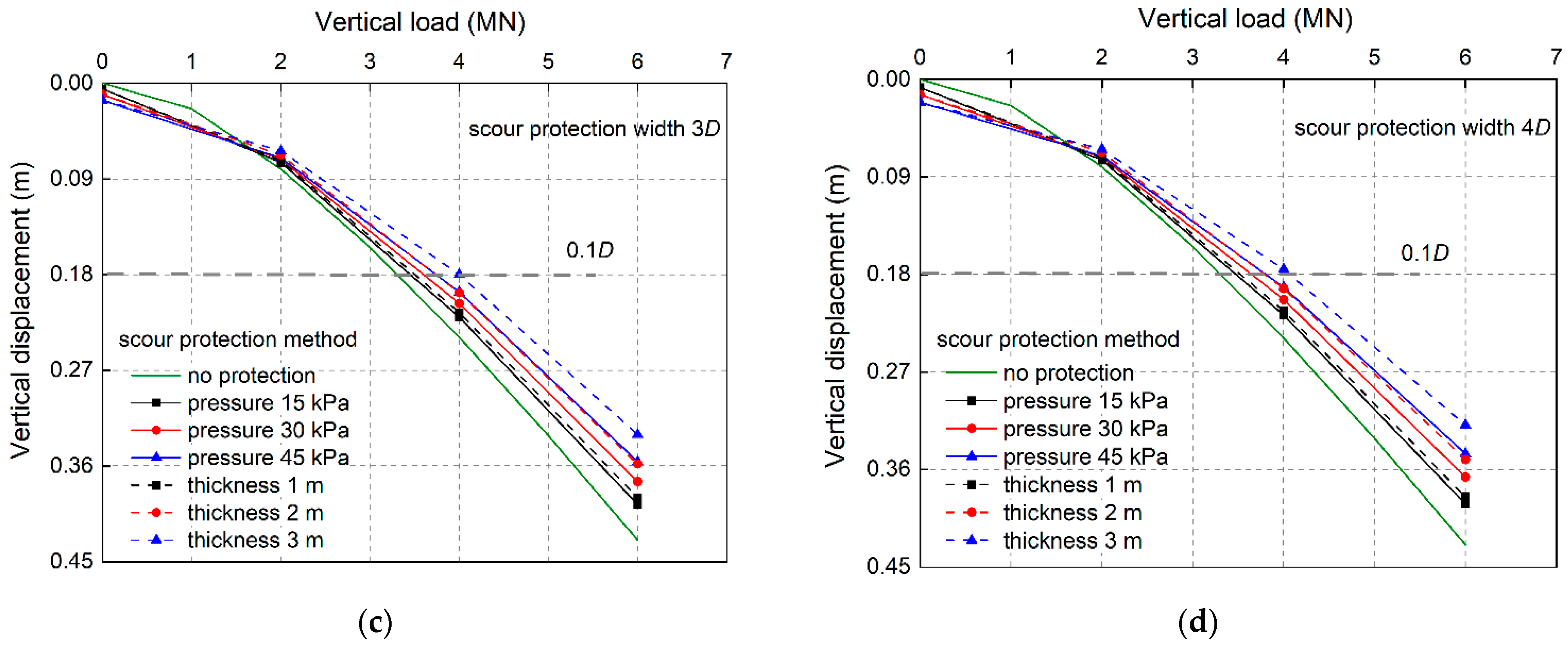 Water 16 00215 g004b