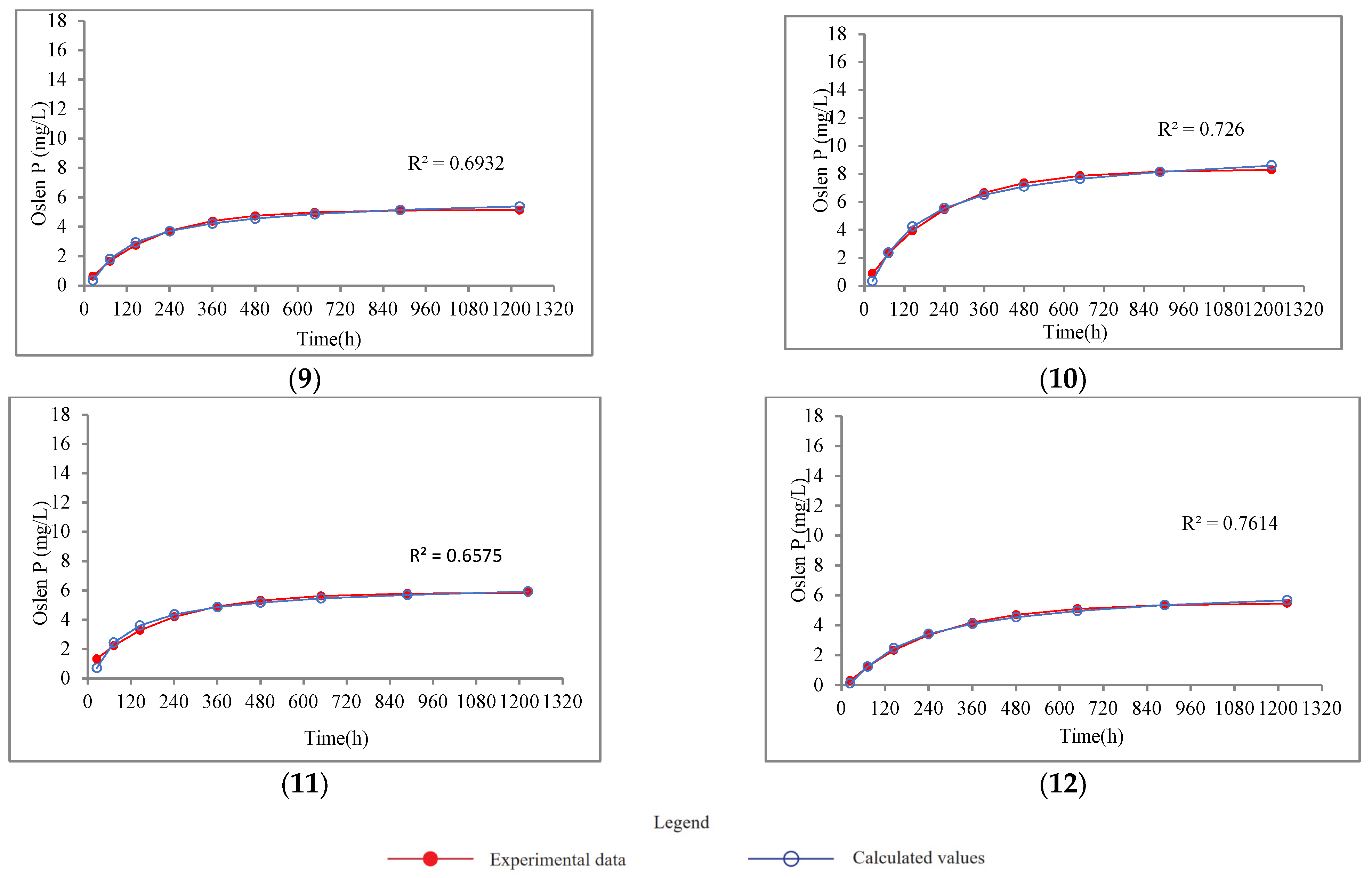 Water 16 00244 g006b