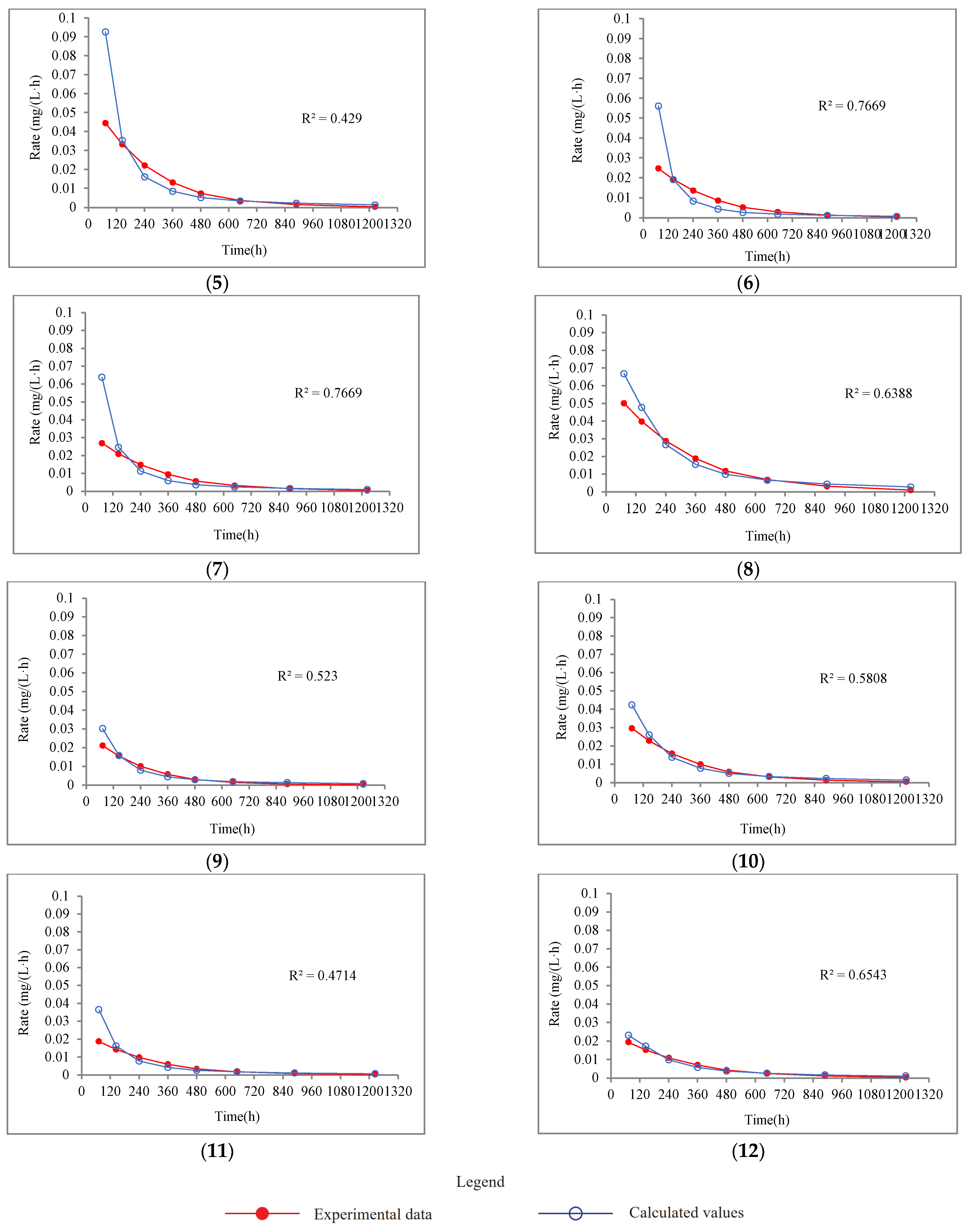 Water 16 00244 g007b