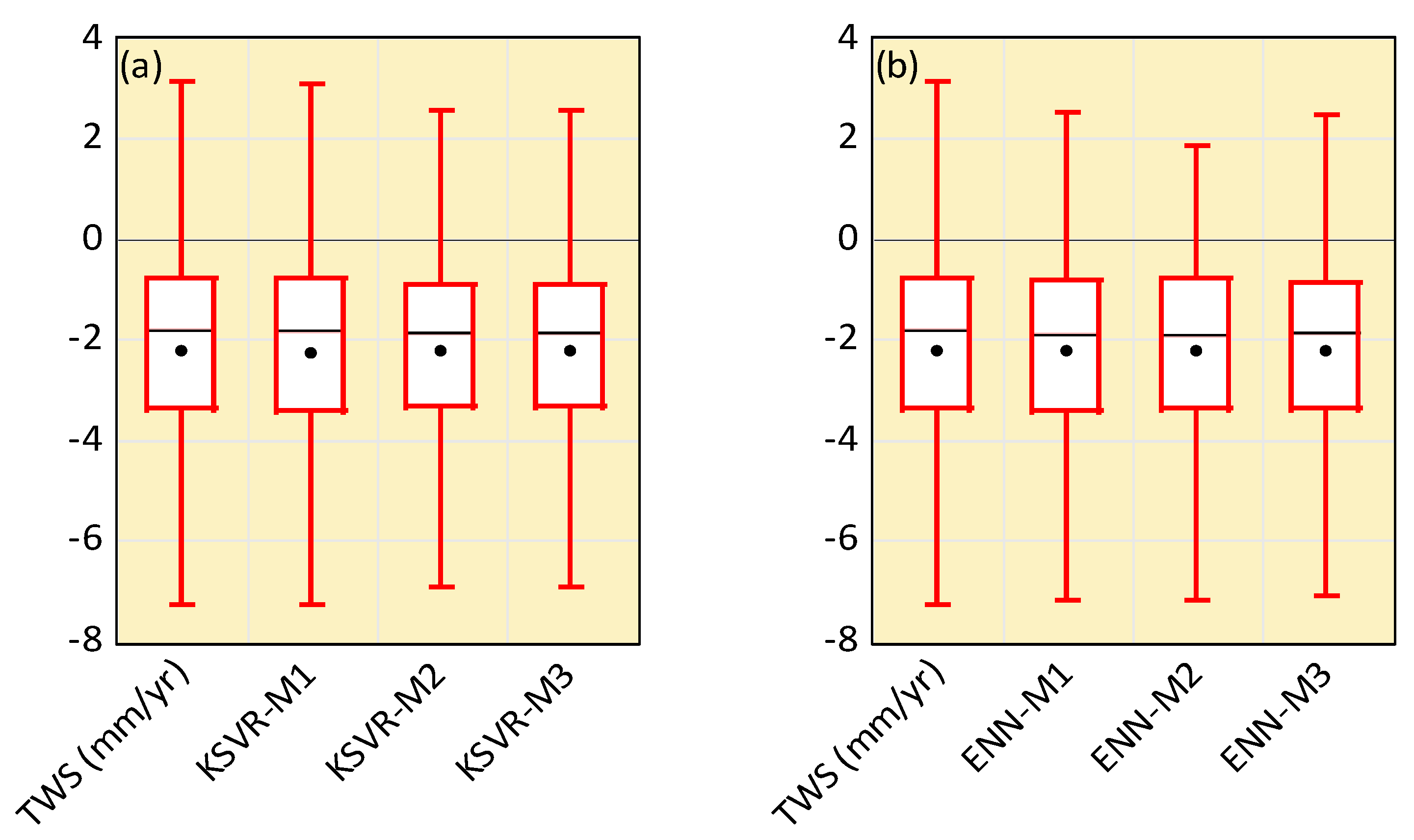 Water 16 00246 g010a