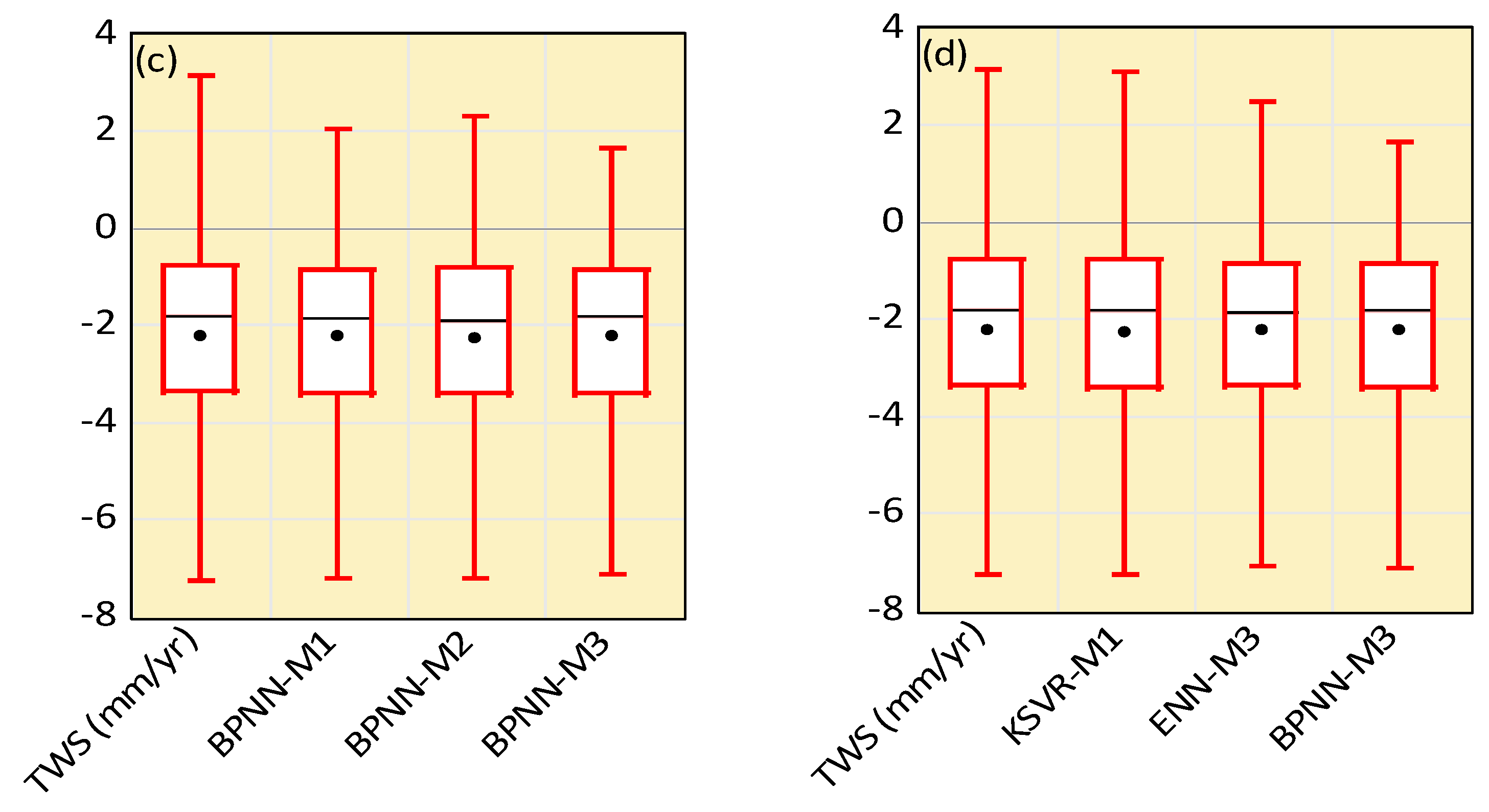 Water 16 00246 g010b