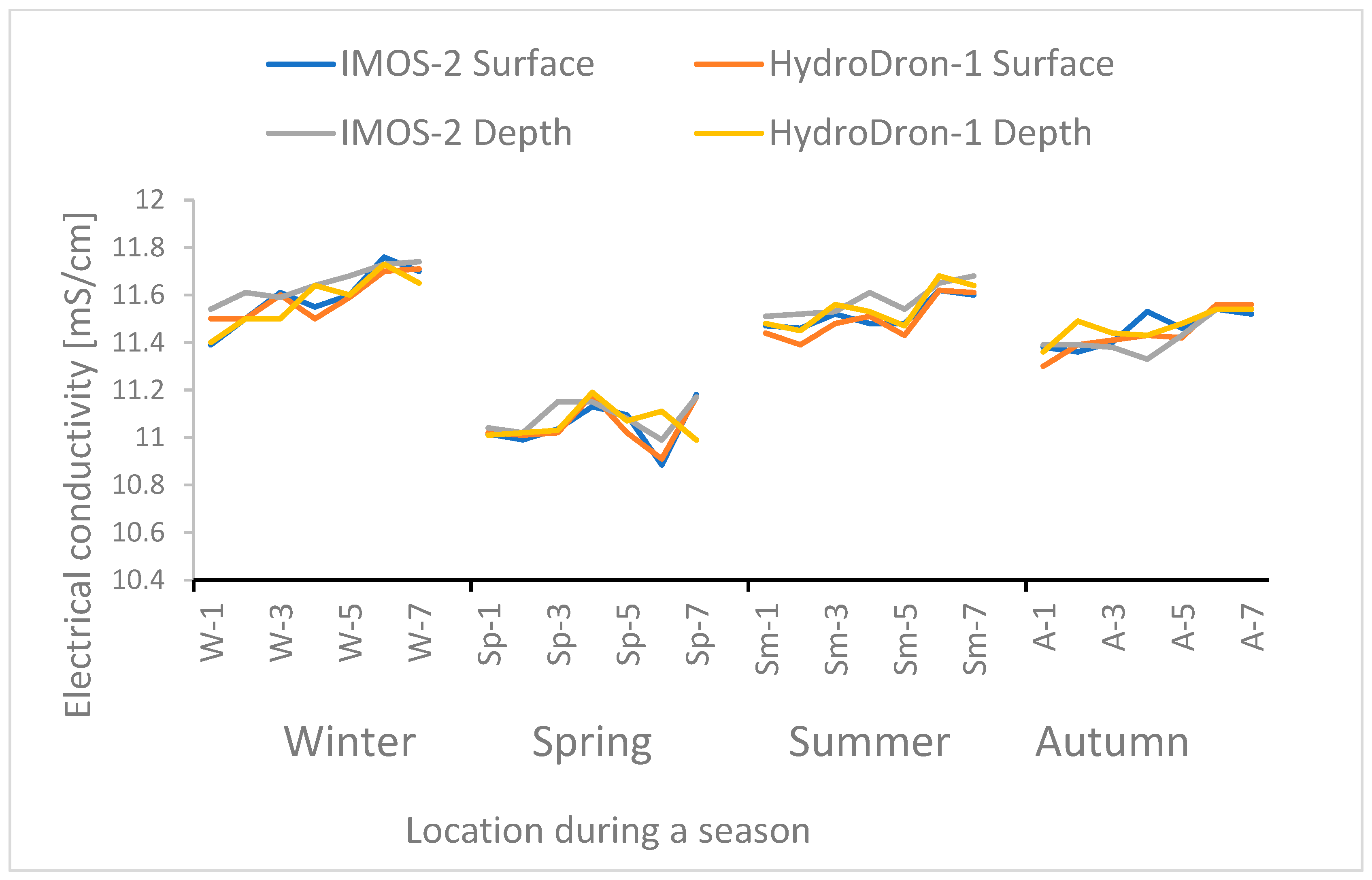 Water 16 00252 g004 Water 16 00252 g004
