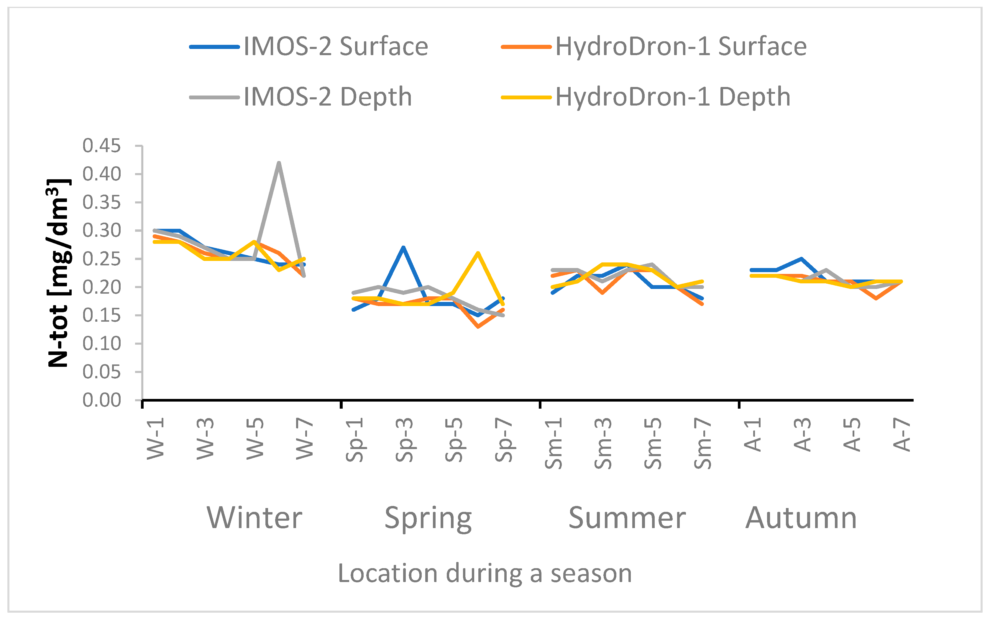 Water 16 00252 g007 Water 16 00252 g007