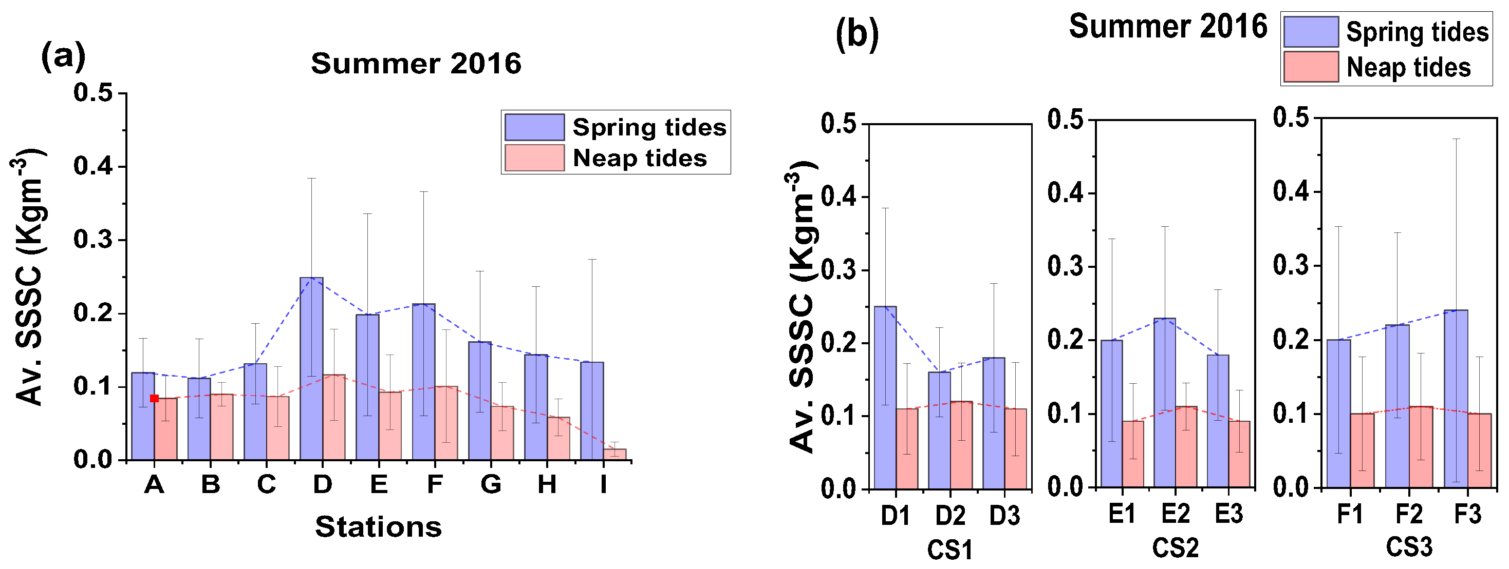 Water 16 00306 g003 Water 16 00306 g003