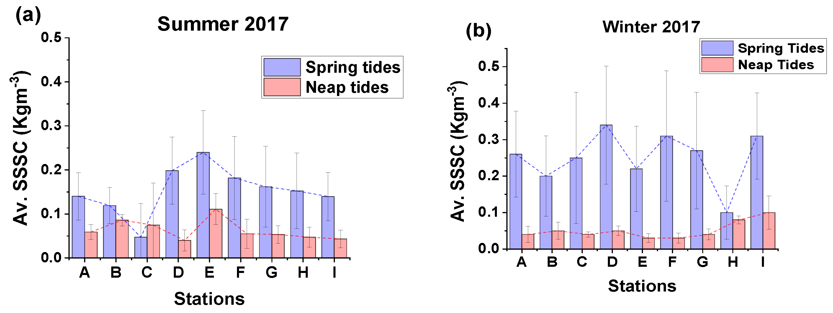 Water 16 00306 g004 Water 16 00306 g004