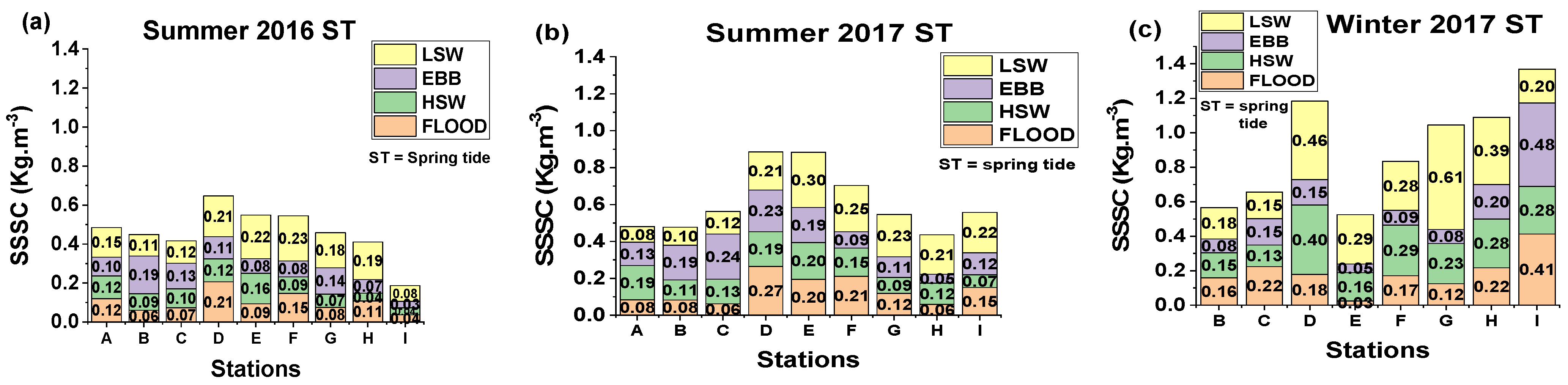 Water 16 00306 g010 Water 16 00306 g010