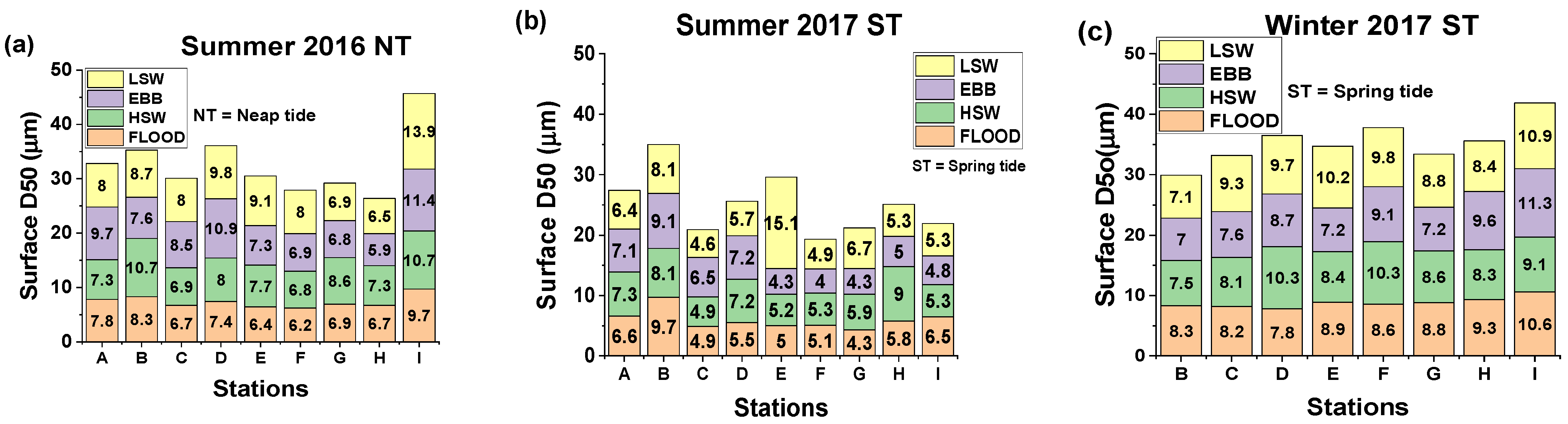 Water 16 00306 g011 Water 16 00306 g011