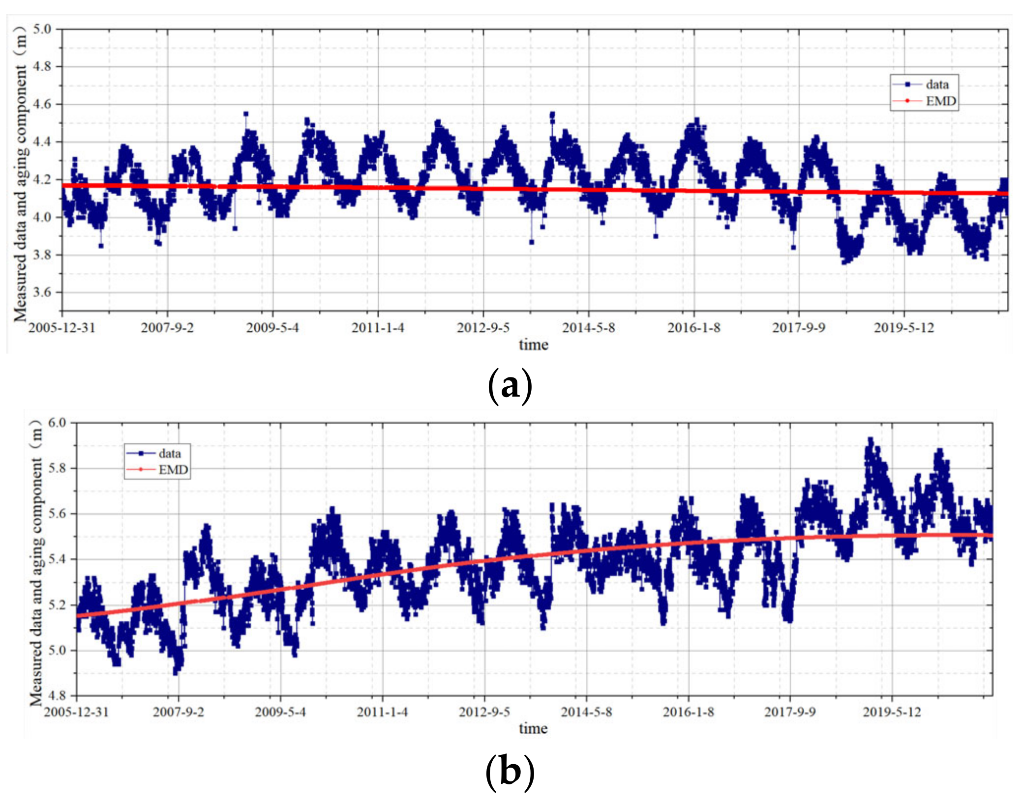 Water 16 00395 g005a