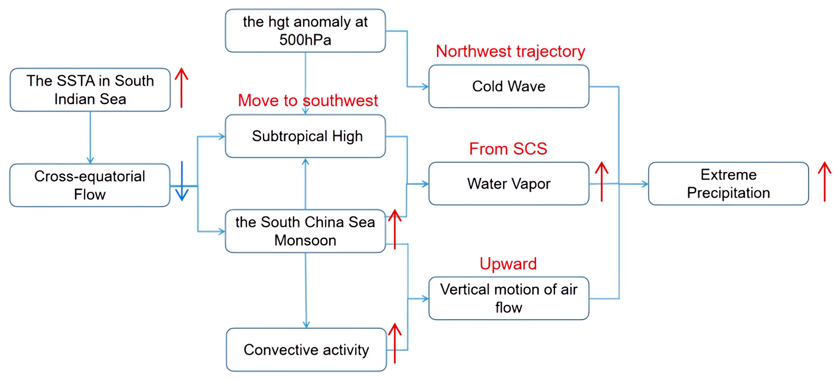 Water 16 00427 g012 Water 16 00427 g012