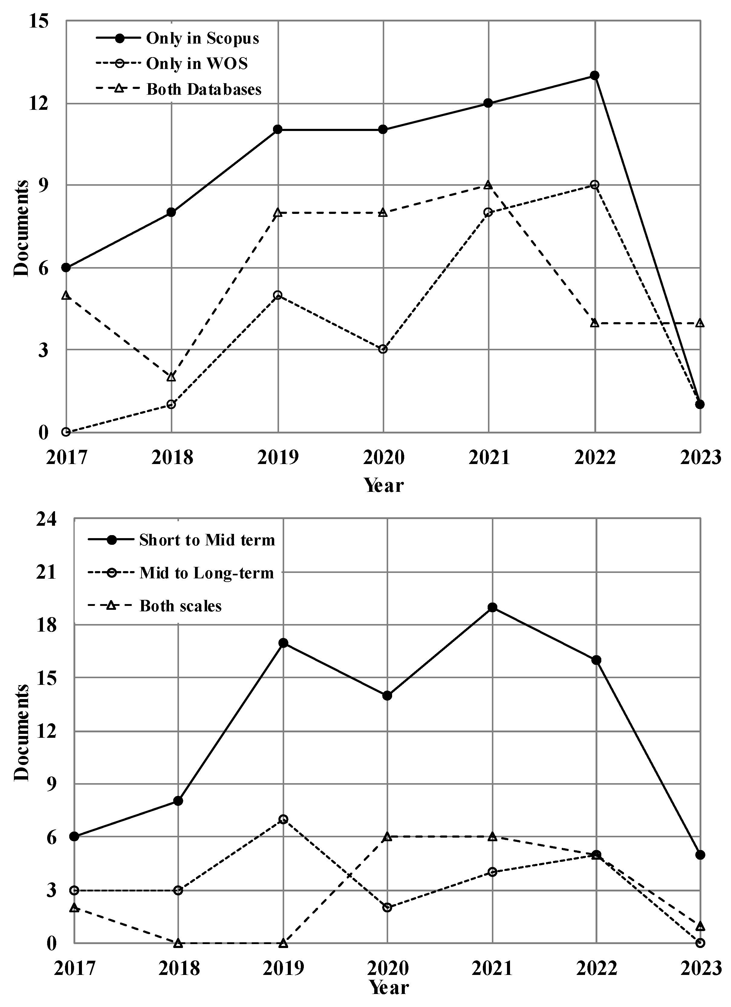 Water 16 00436 g010 Water 16 00436 g010