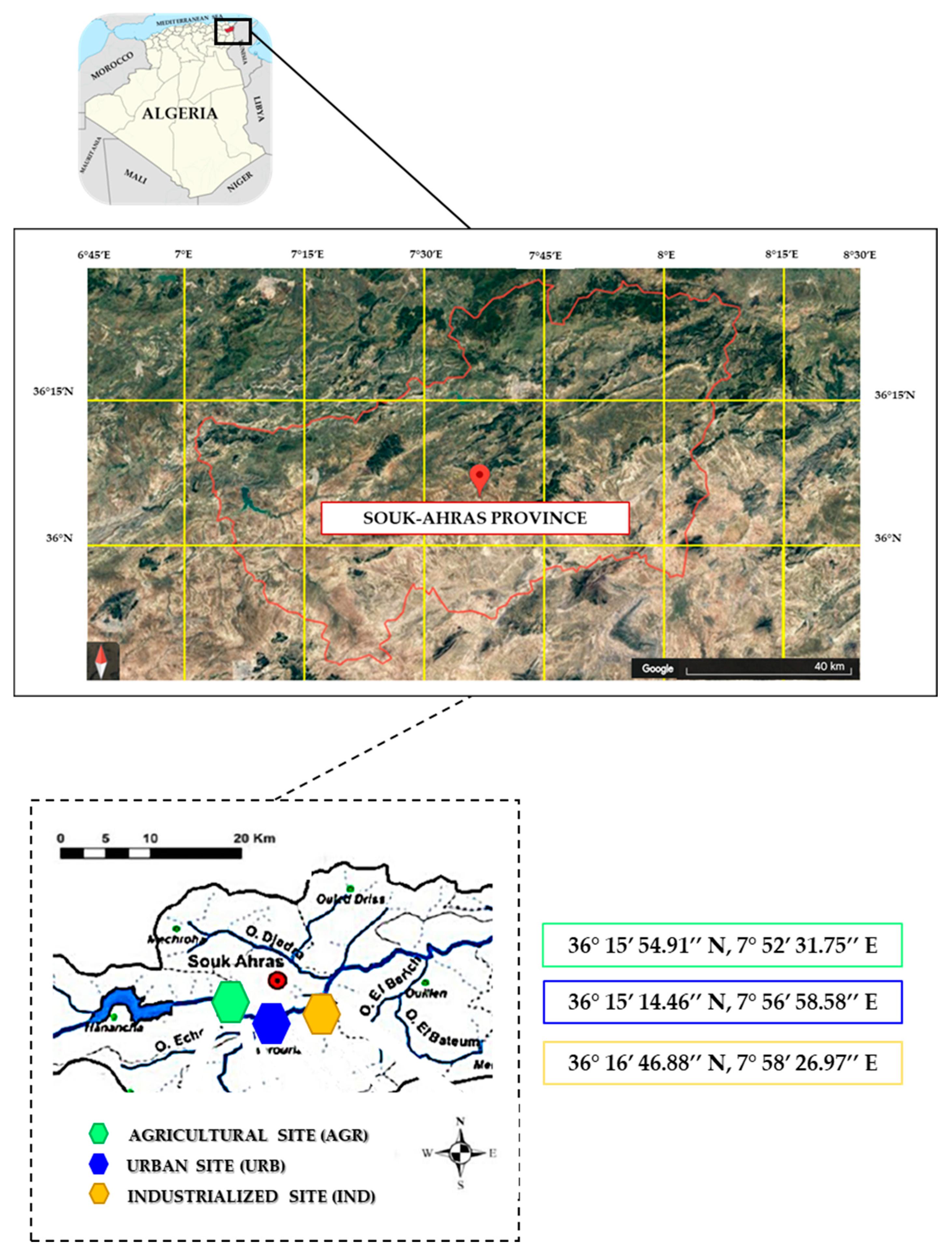 Water Free Full Text Non Lethal Assessment of Land Use Change