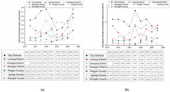 Water | Free Full-Text | Using Niche Model to Analyze Water 