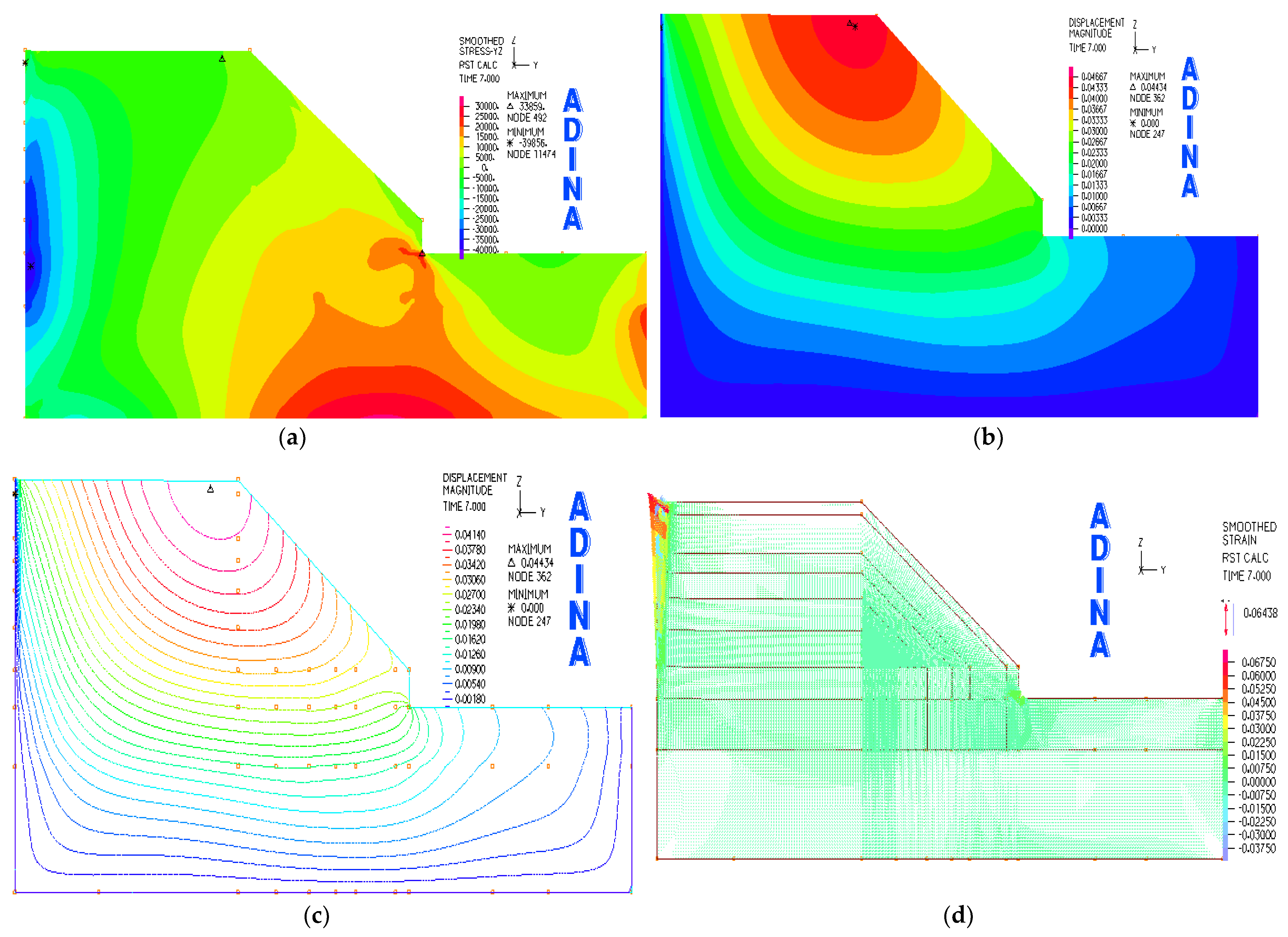 Water | Free Full-Text | Modeling Rainfall Impact on Slope Stability ...