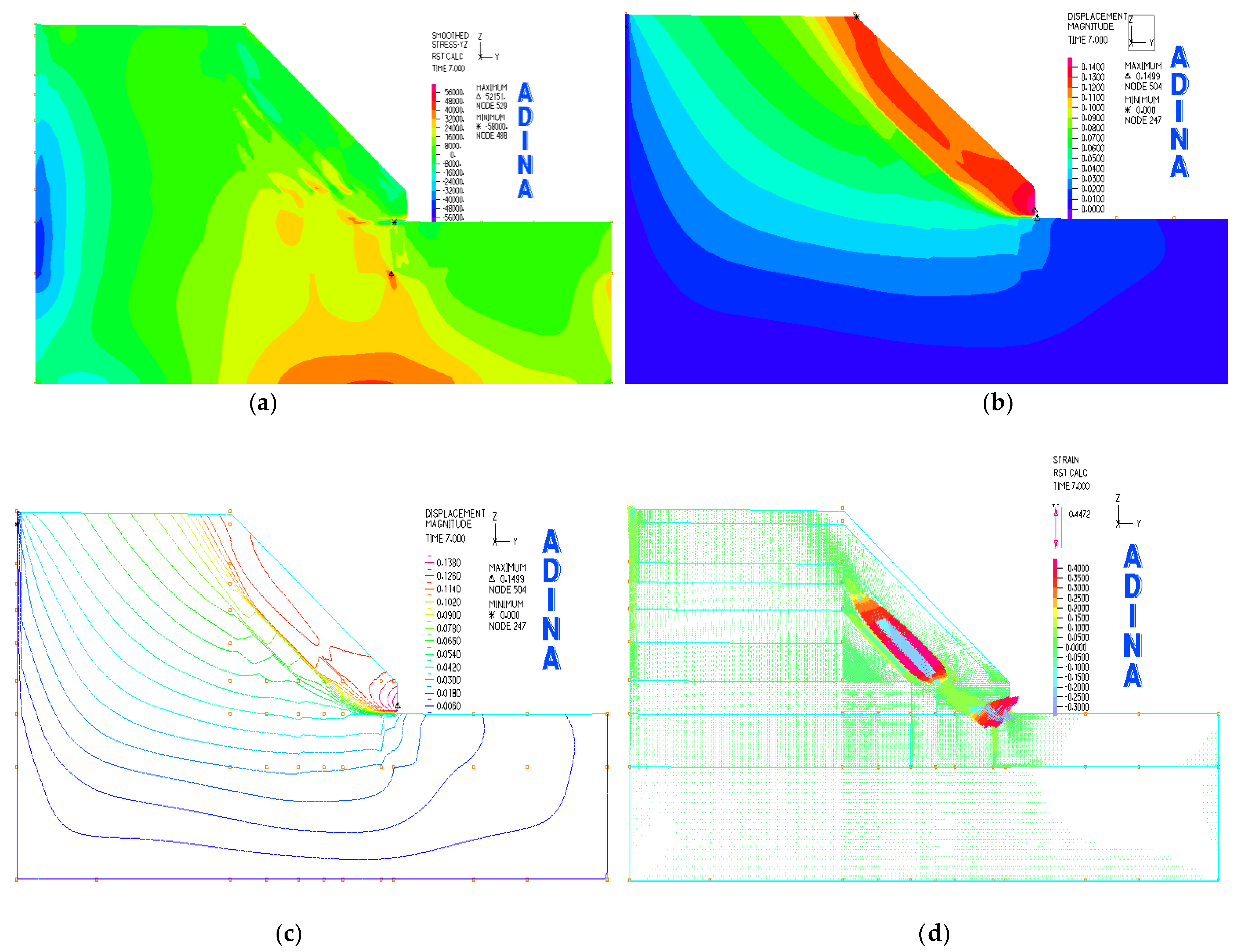 Water | Free Full-Text | Modeling Rainfall Impact on Slope Stability ...