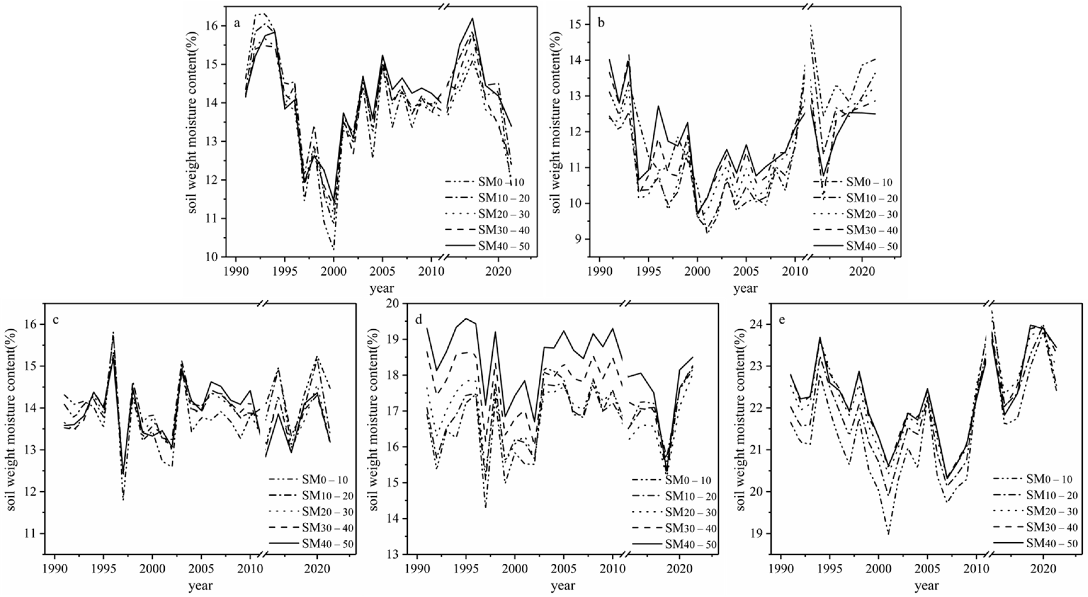 Water 16 00556 g004 Water 16 00556 g004