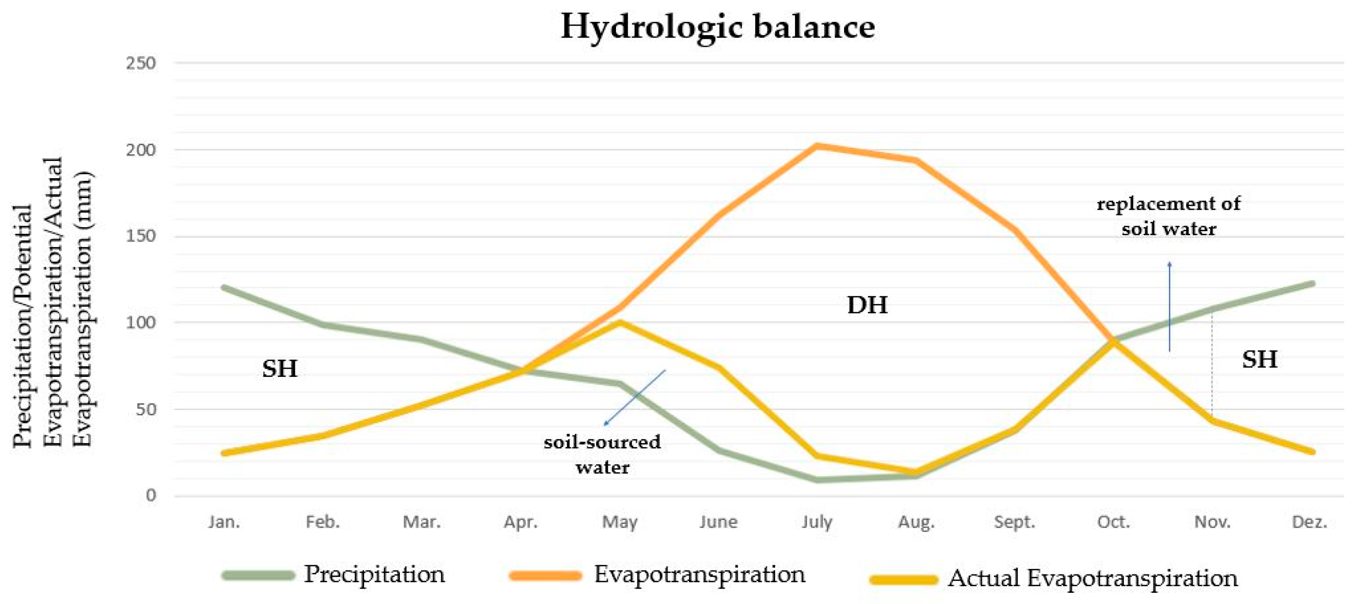 Water 16 00585 g008 Water 16 00585 g008