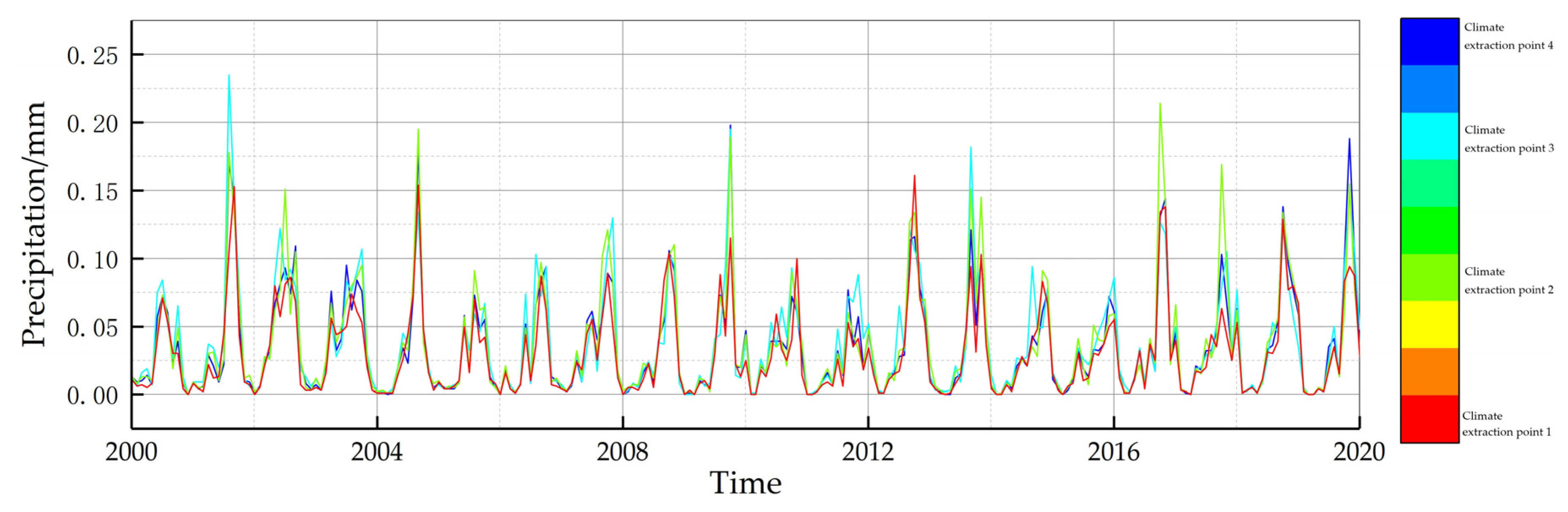 Water 16 00623 g006a