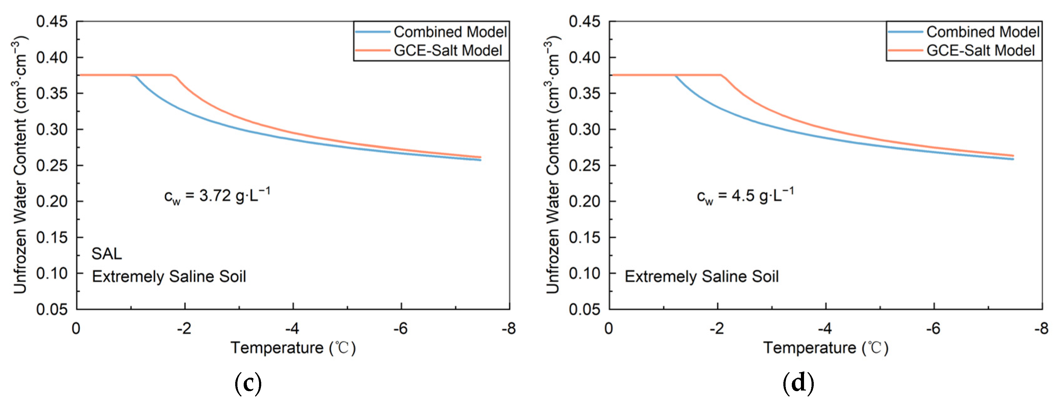 Water 16 00670 g007b