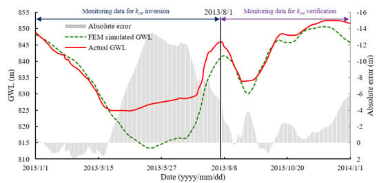 Bayesian back analysis of landslides considering slip surface uncertainty