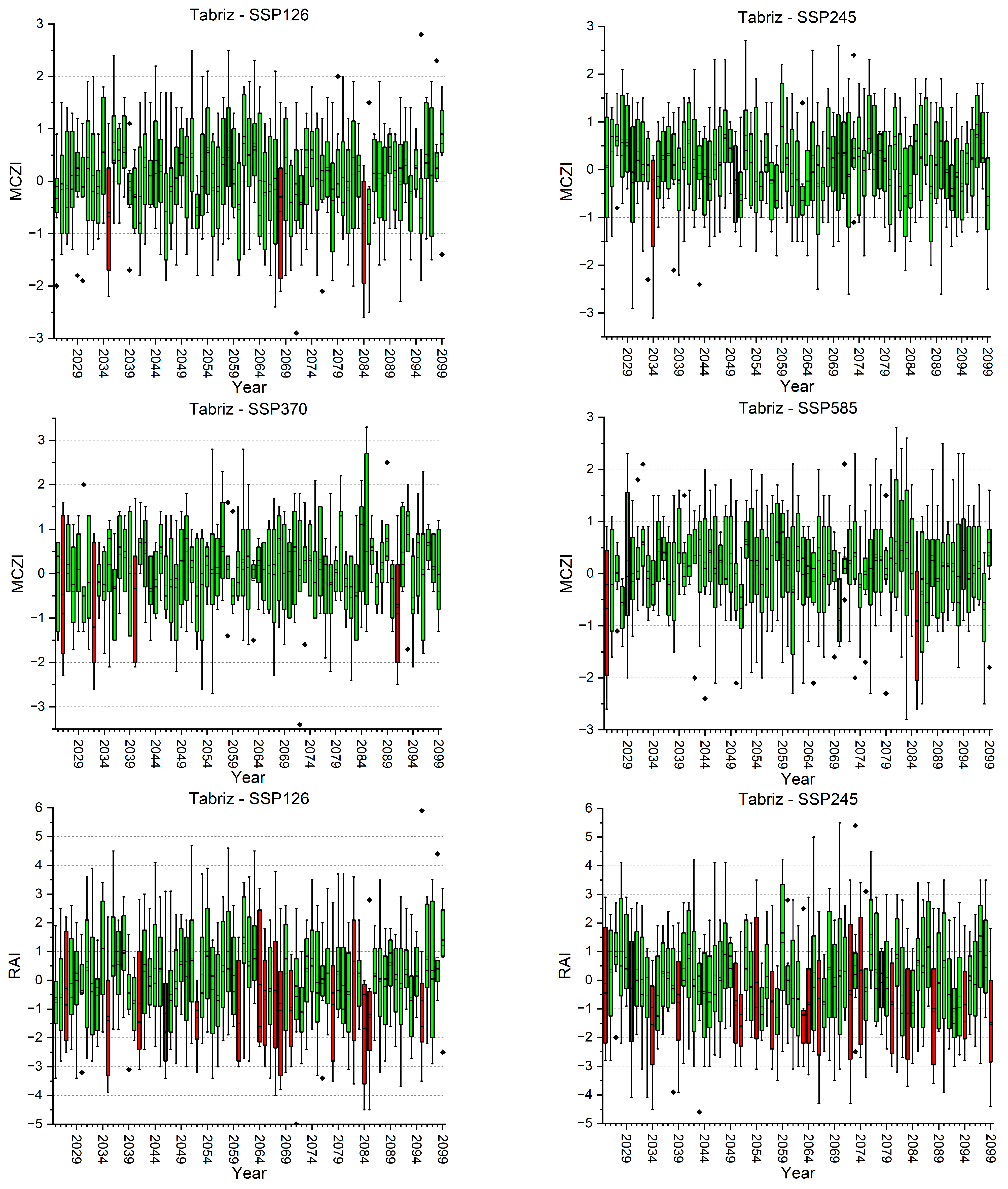 Water 16 00711 i001aa