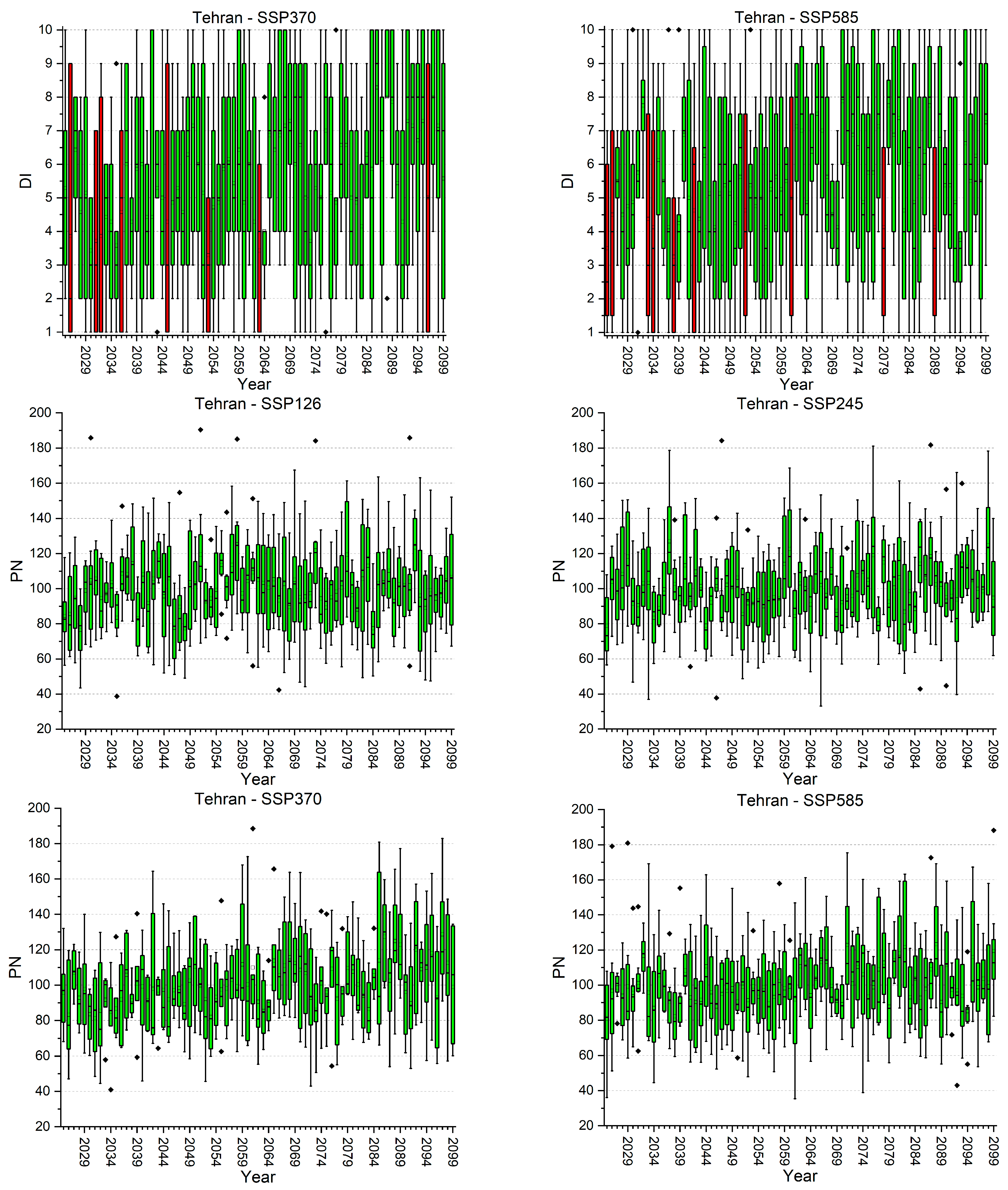 Water 16 00711 i001b