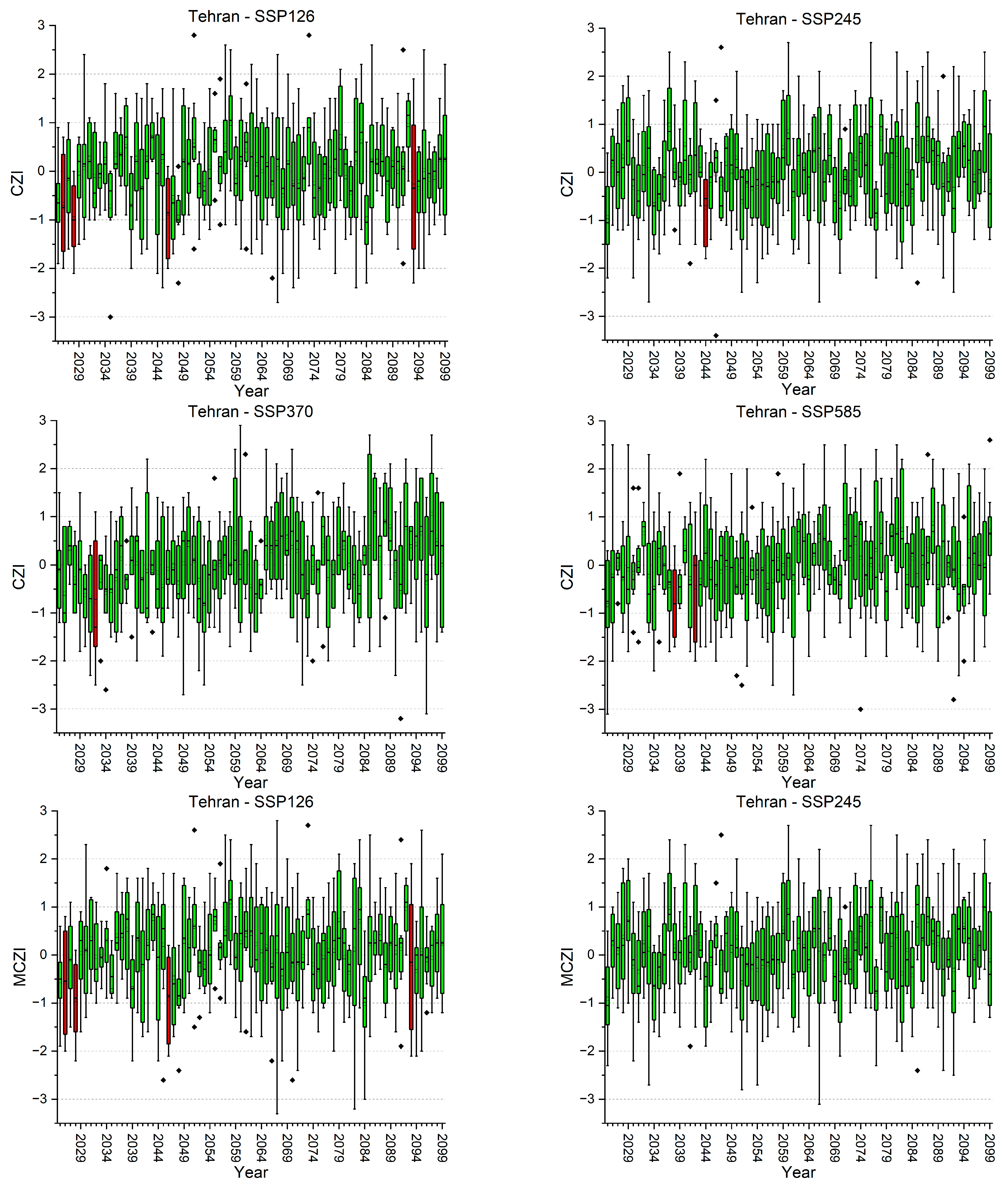 Water 16 00711 i001c