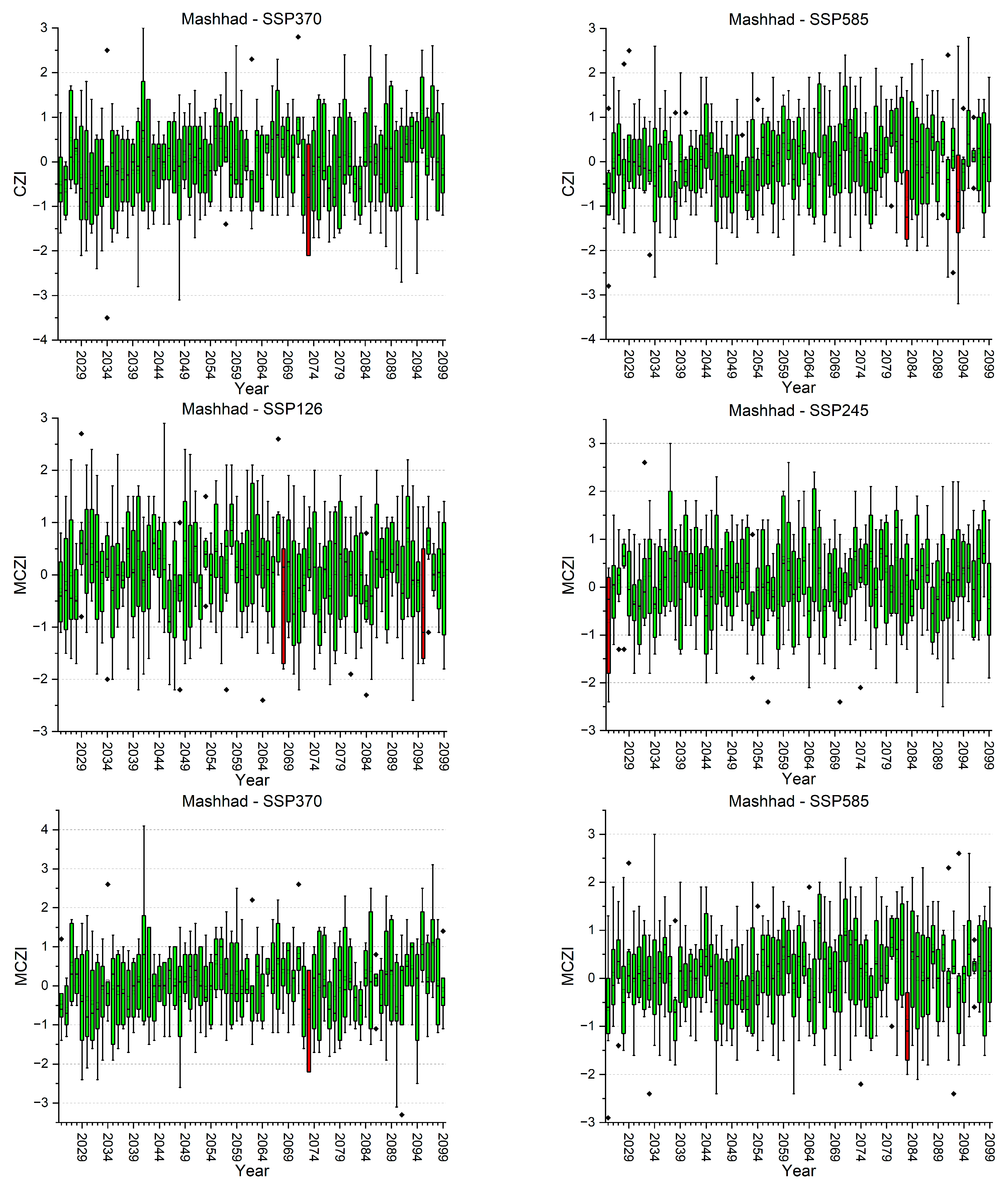 Water 16 00711 i001h