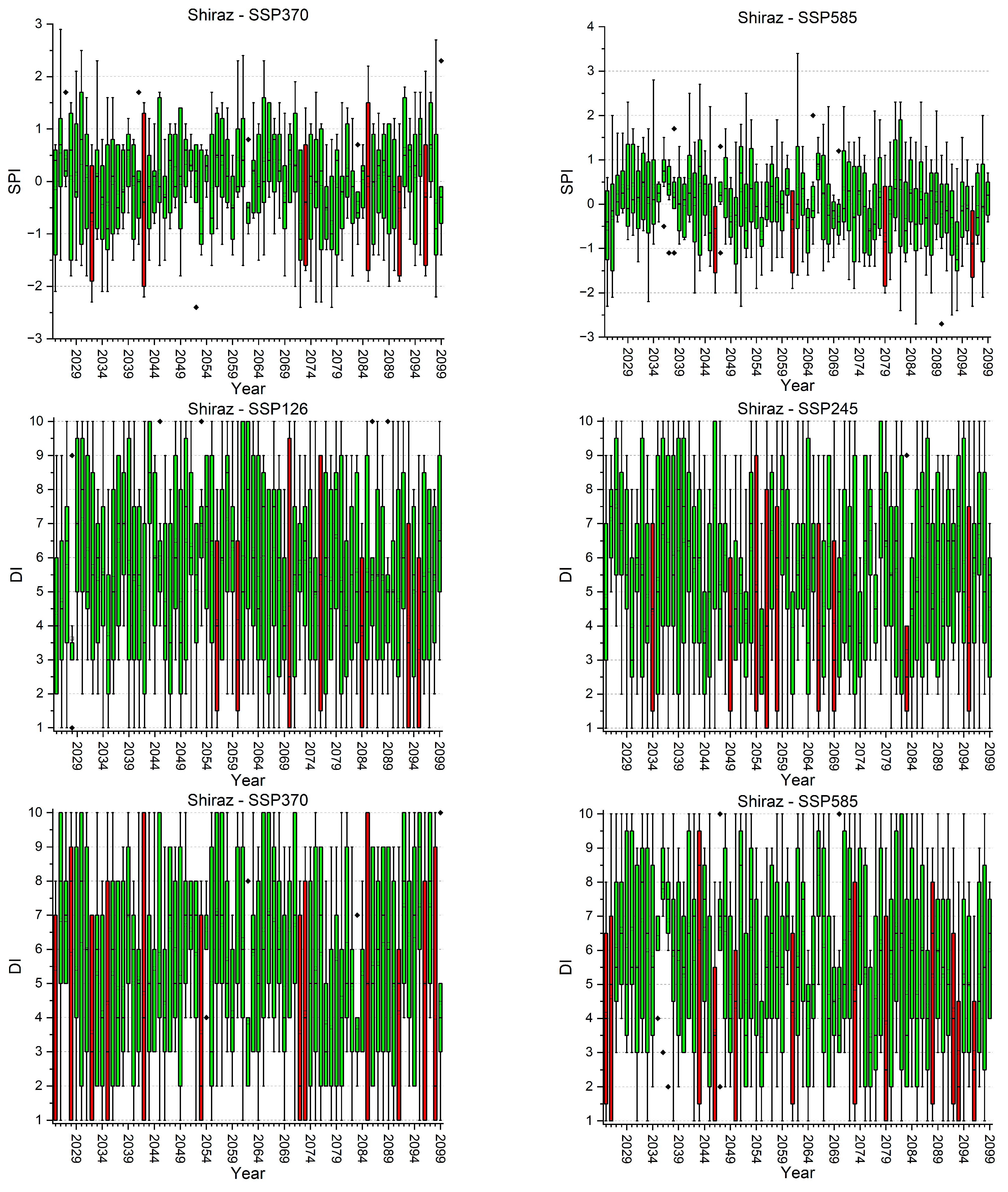 Water 16 00711 i001t