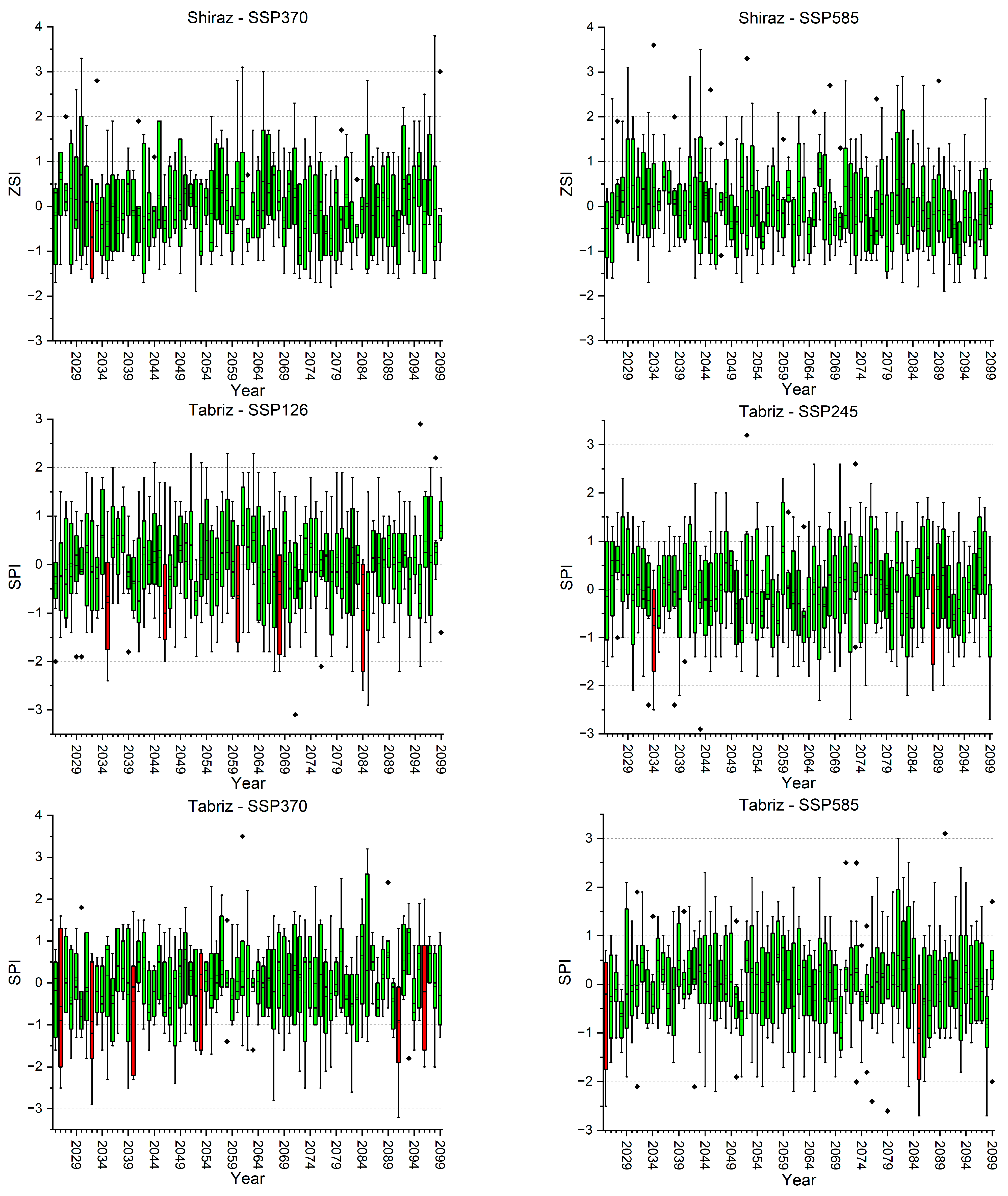 Water 16 00711 i001x