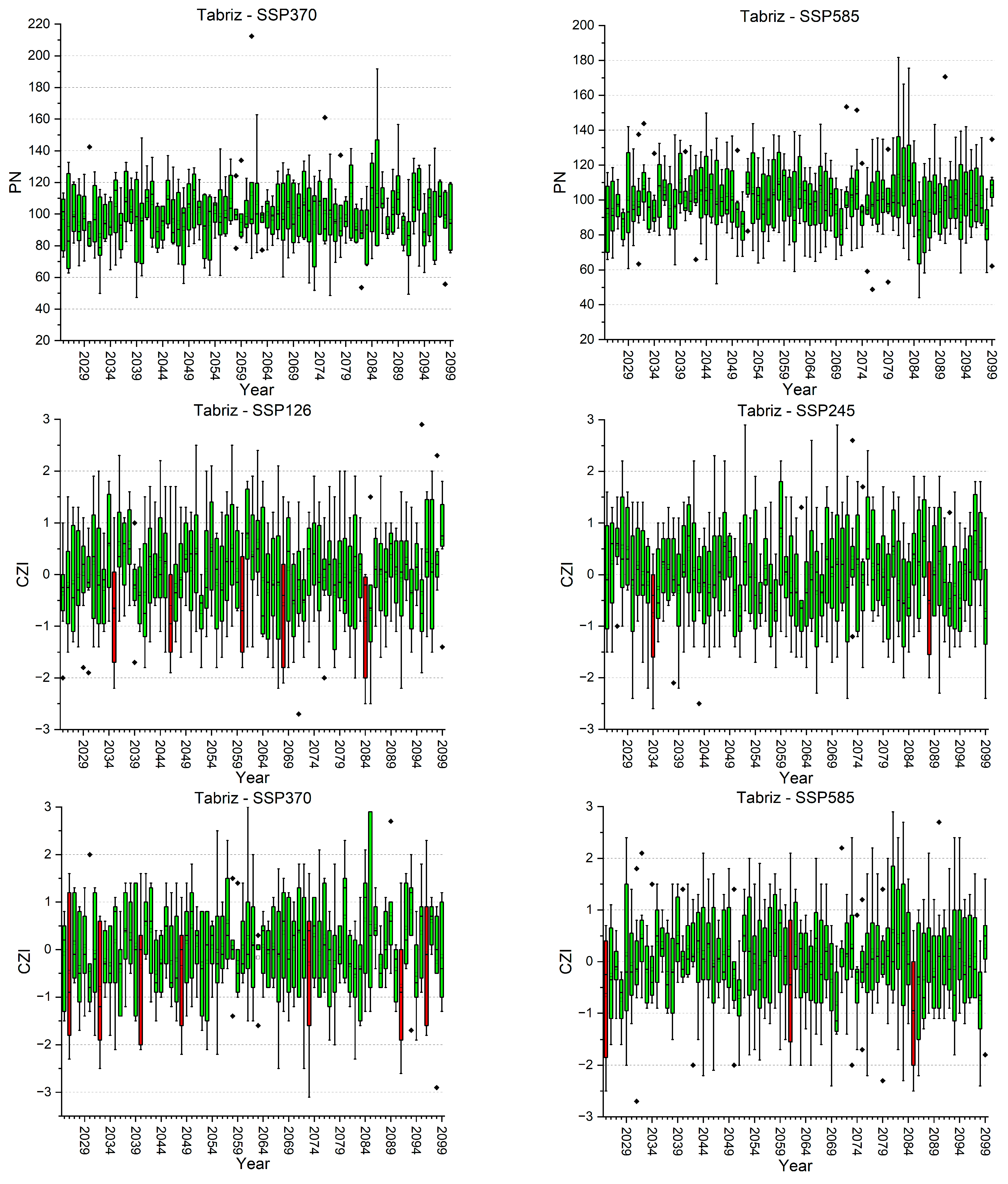 Water 16 00711 i001z