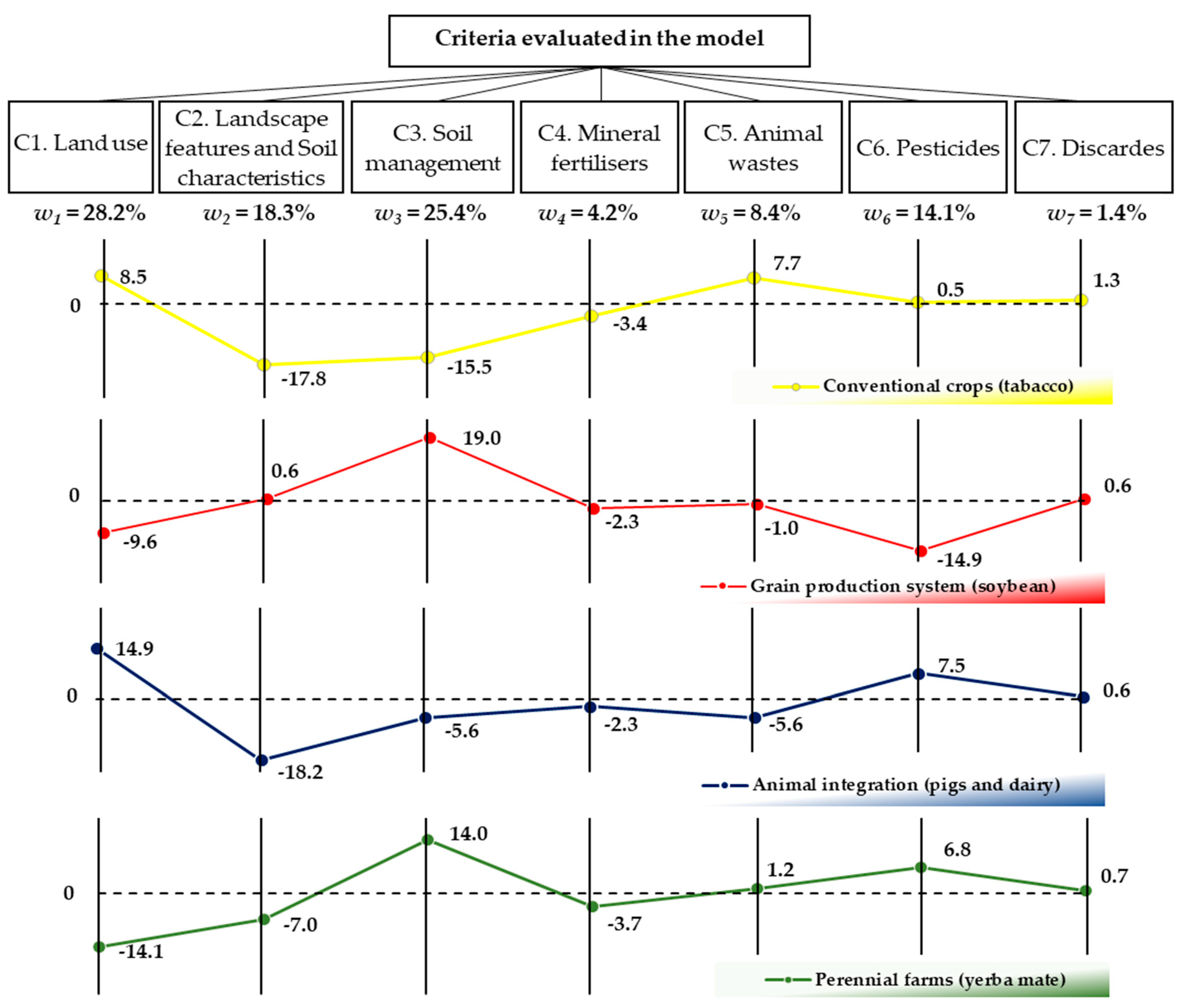 Water 16 00716 g003 Water 16 00716 g003