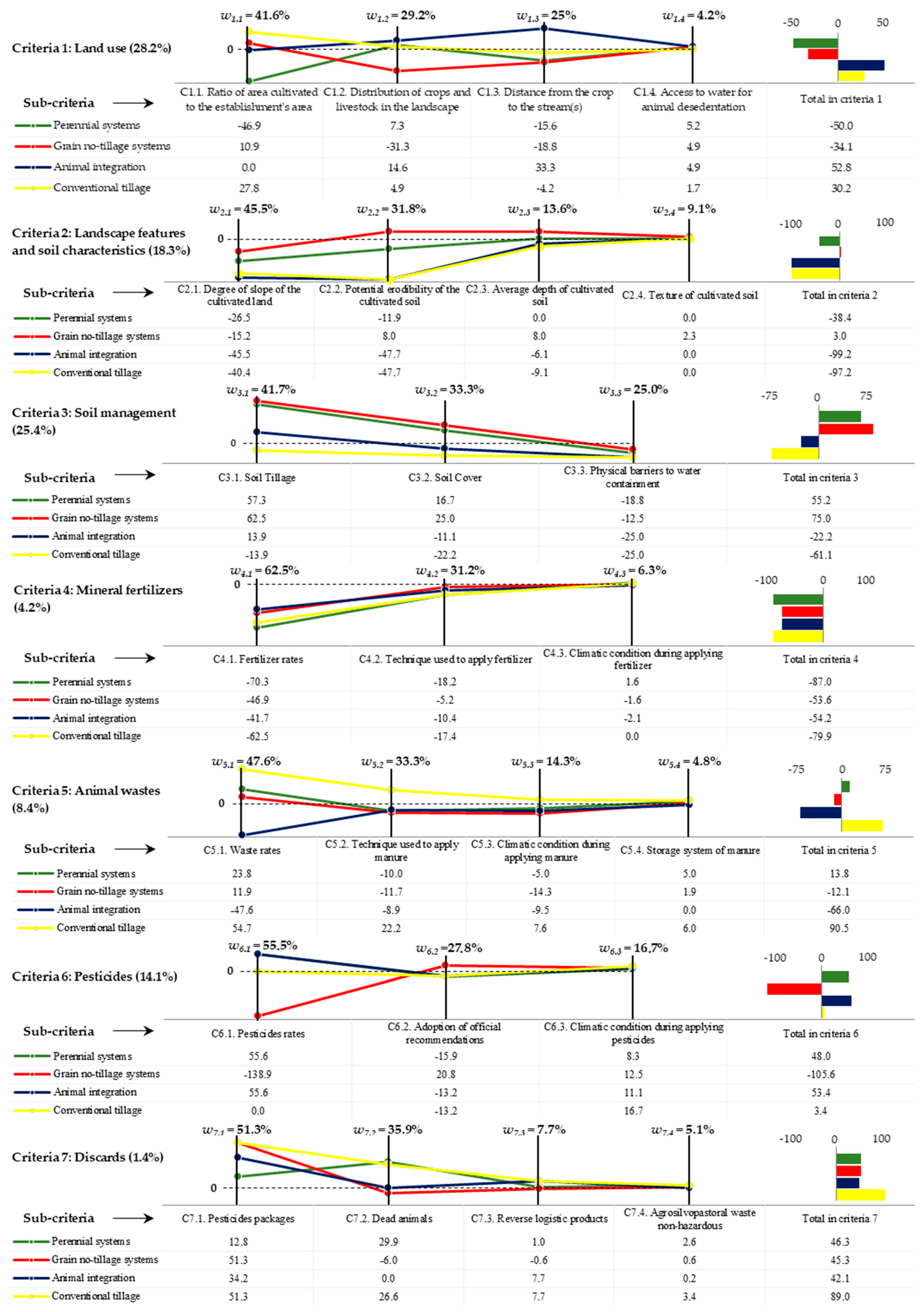 Water 16 00716 g004 Water 16 00716 g004