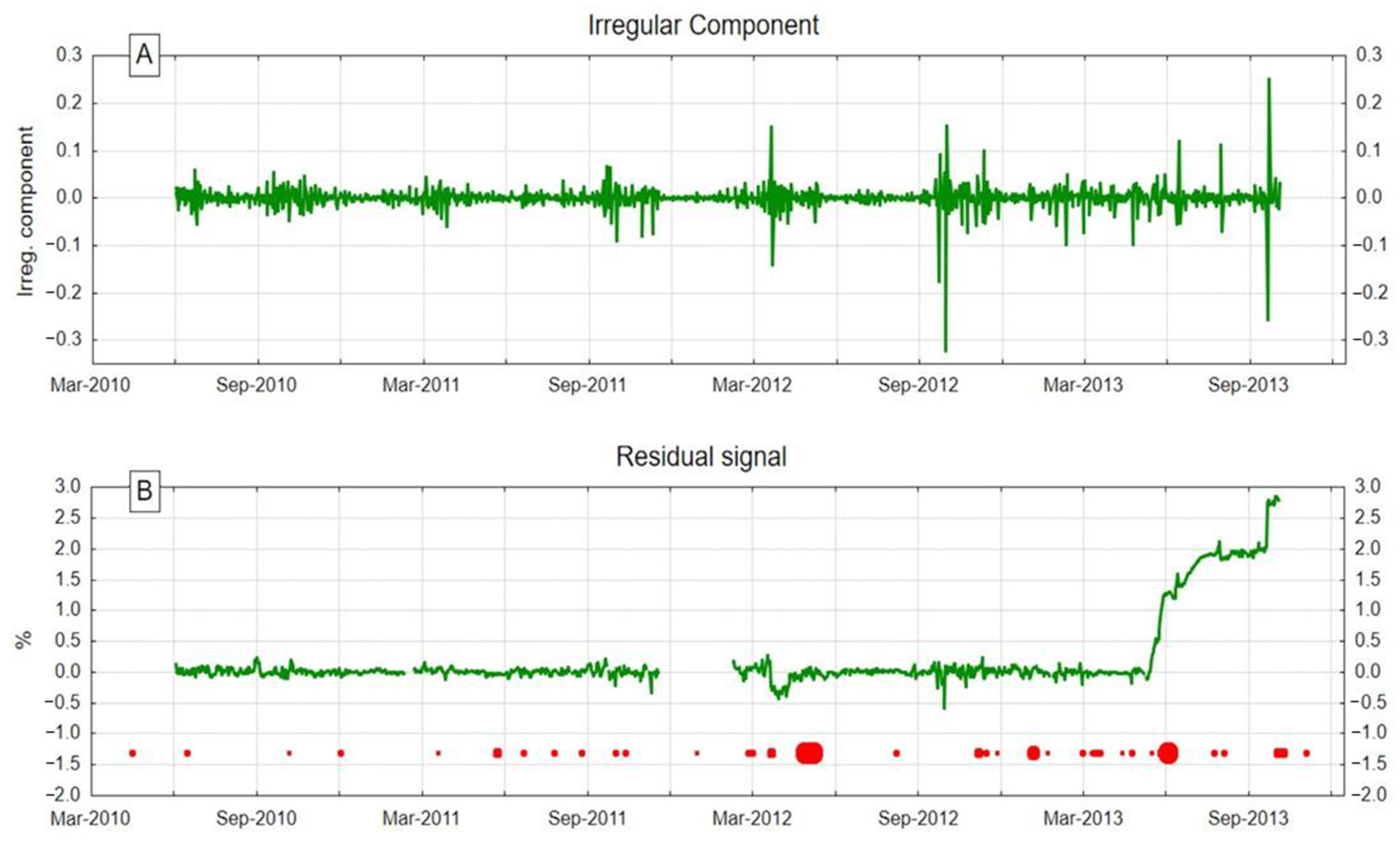 Water 16 00739 g006 Water 16 00739 g006