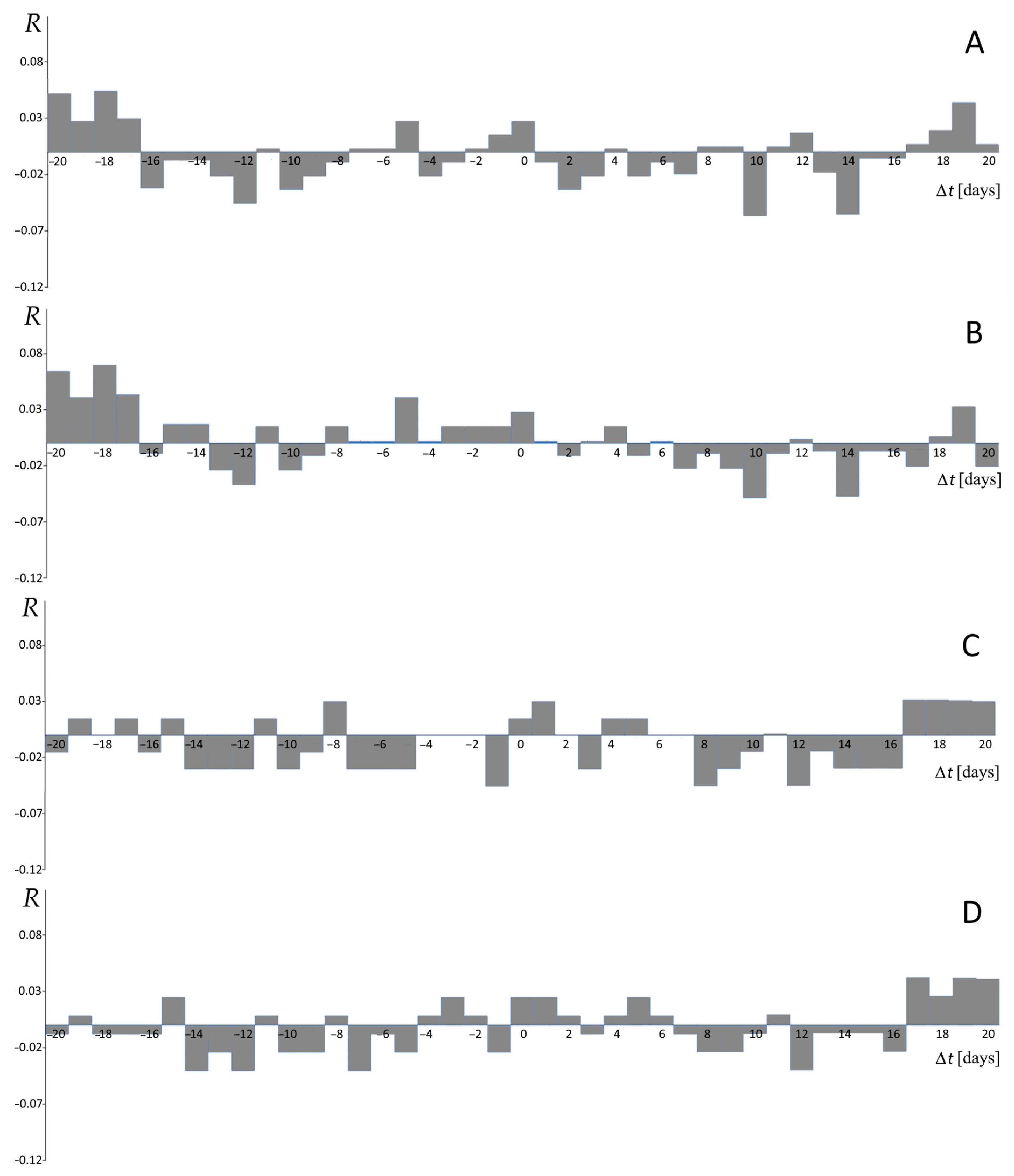 Water 16 00739 g007 Water 16 00739 g007