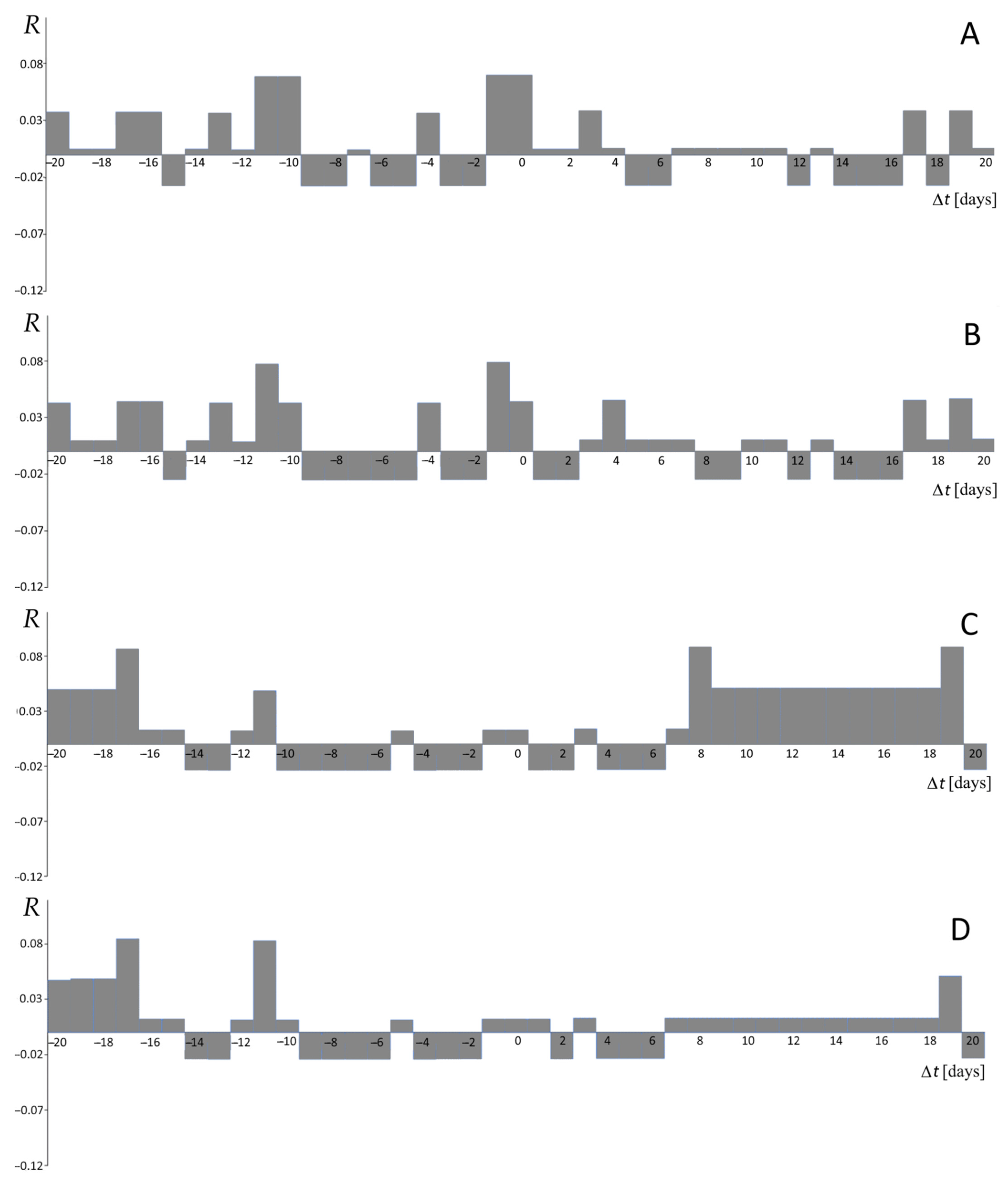 Water 16 00739 g008 Water 16 00739 g008