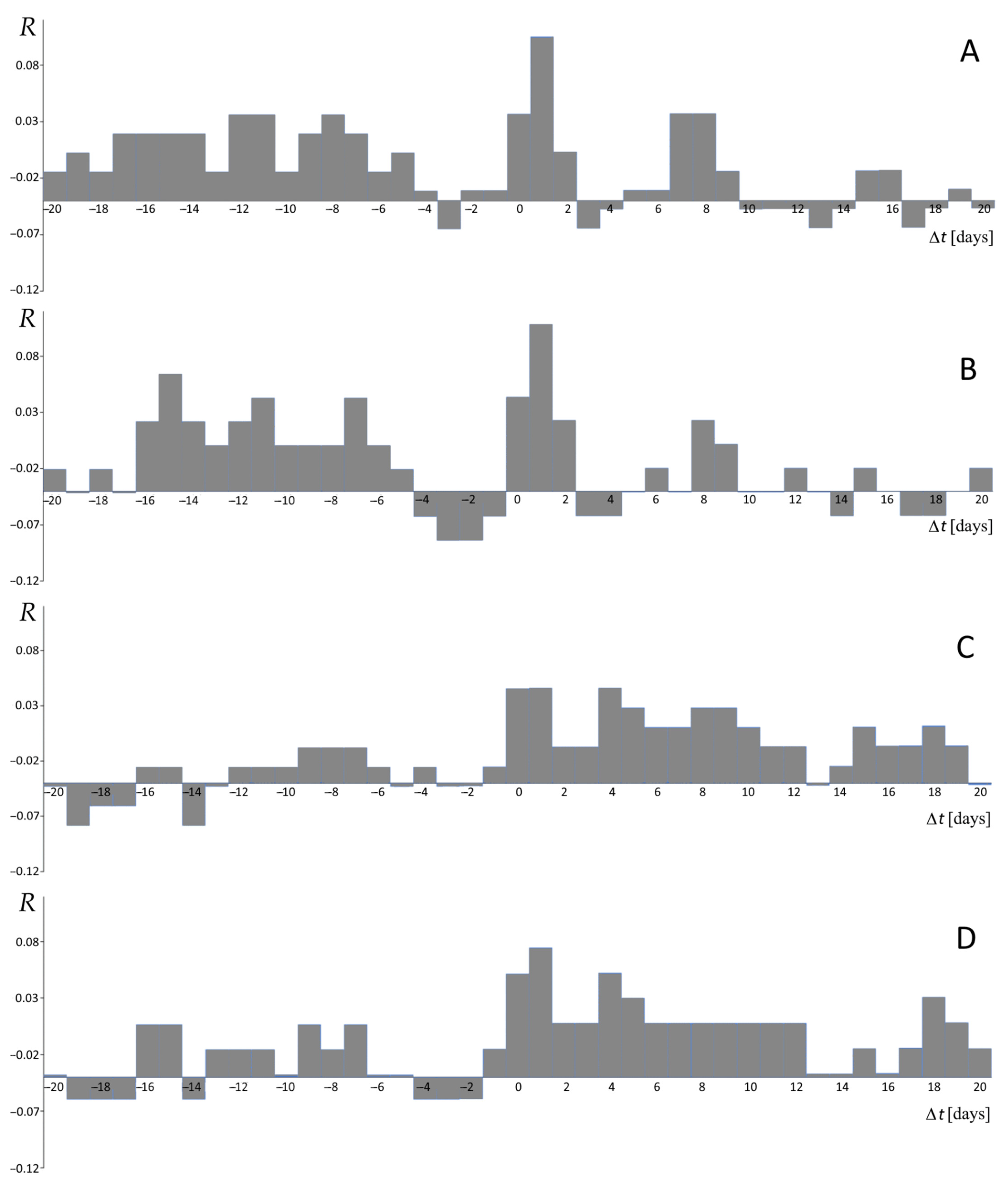 Water 16 00739 g009 Water 16 00739 g009