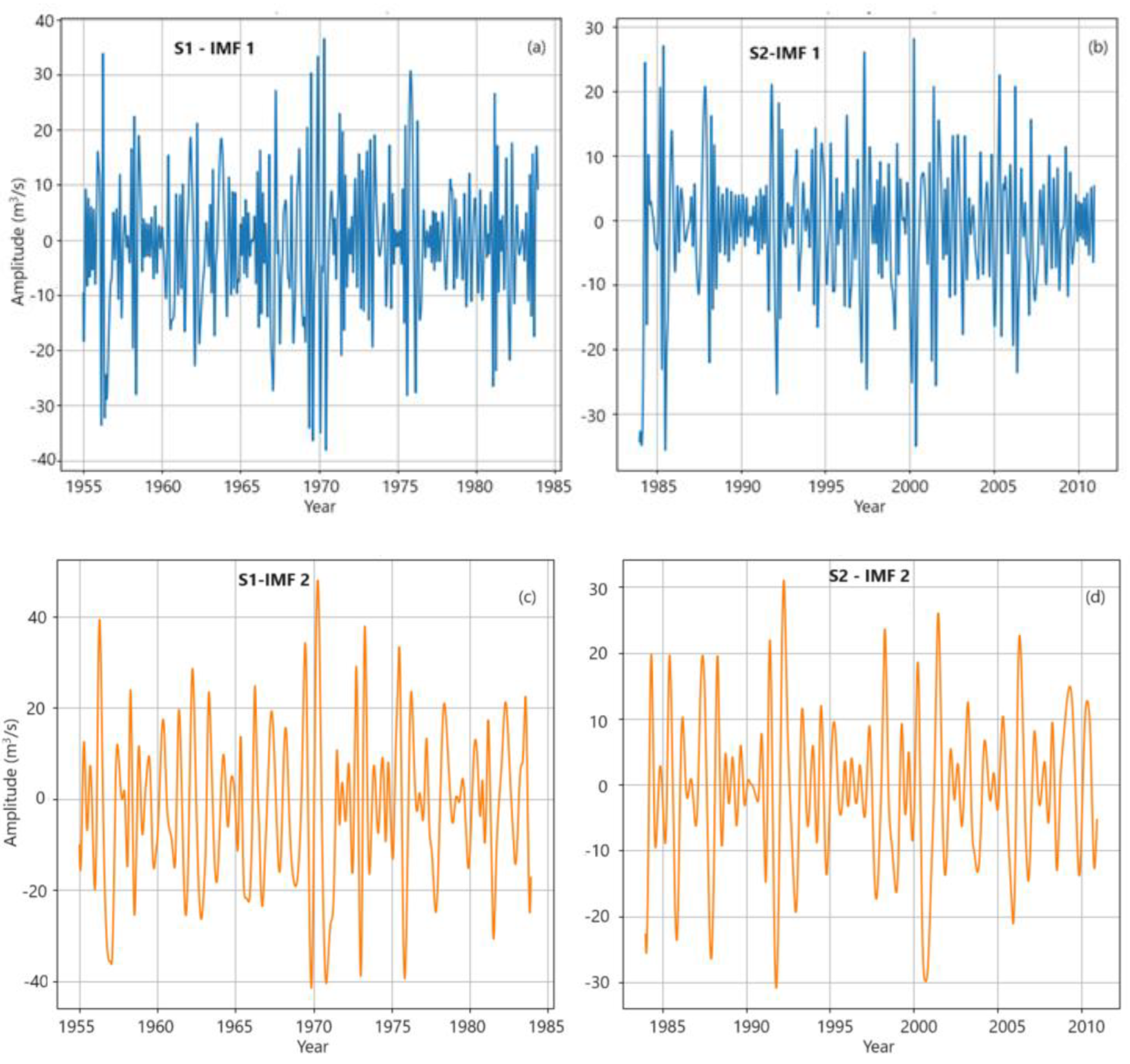 Water 16 00808 g012a