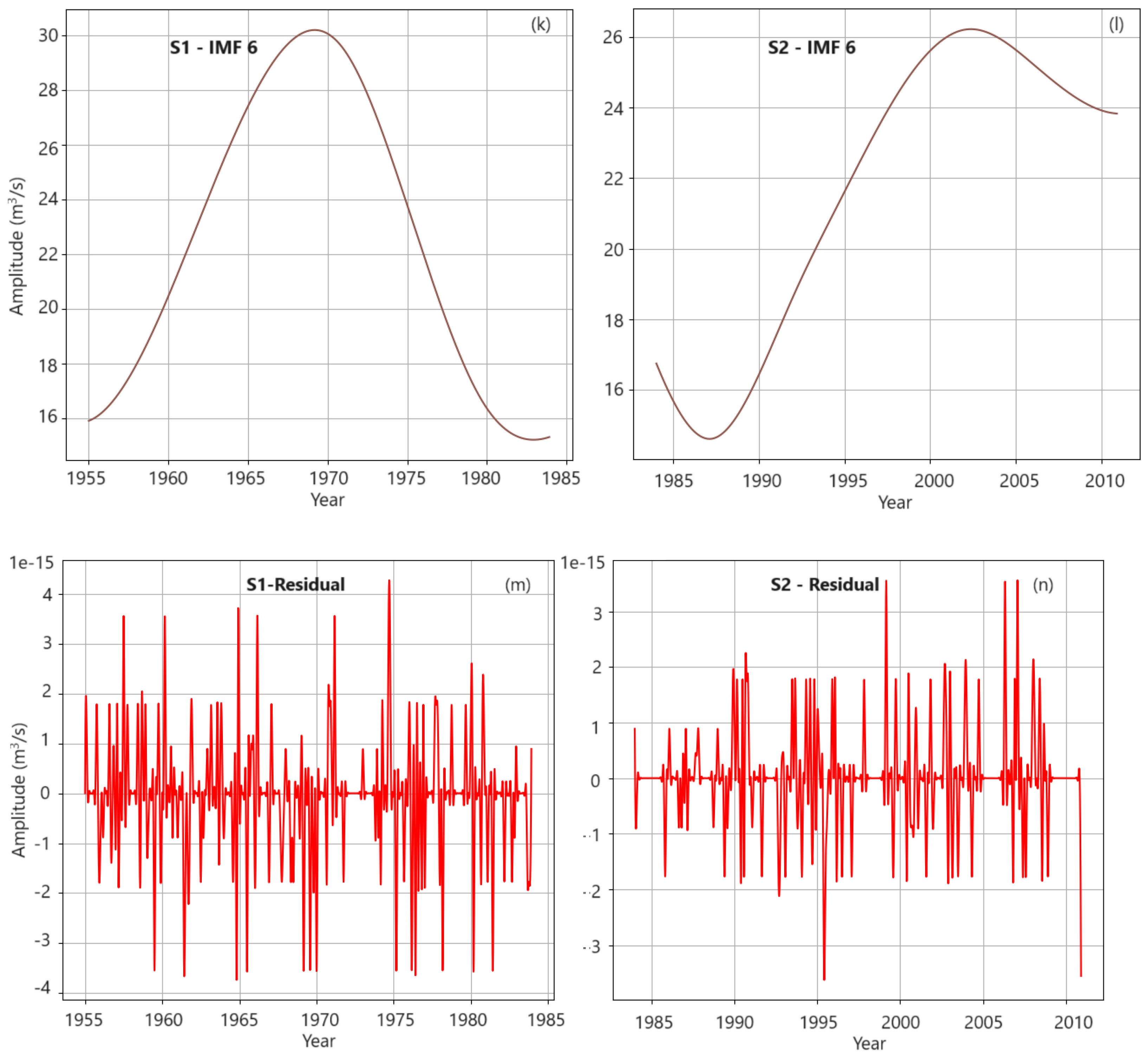 Water 16 00808 g012c