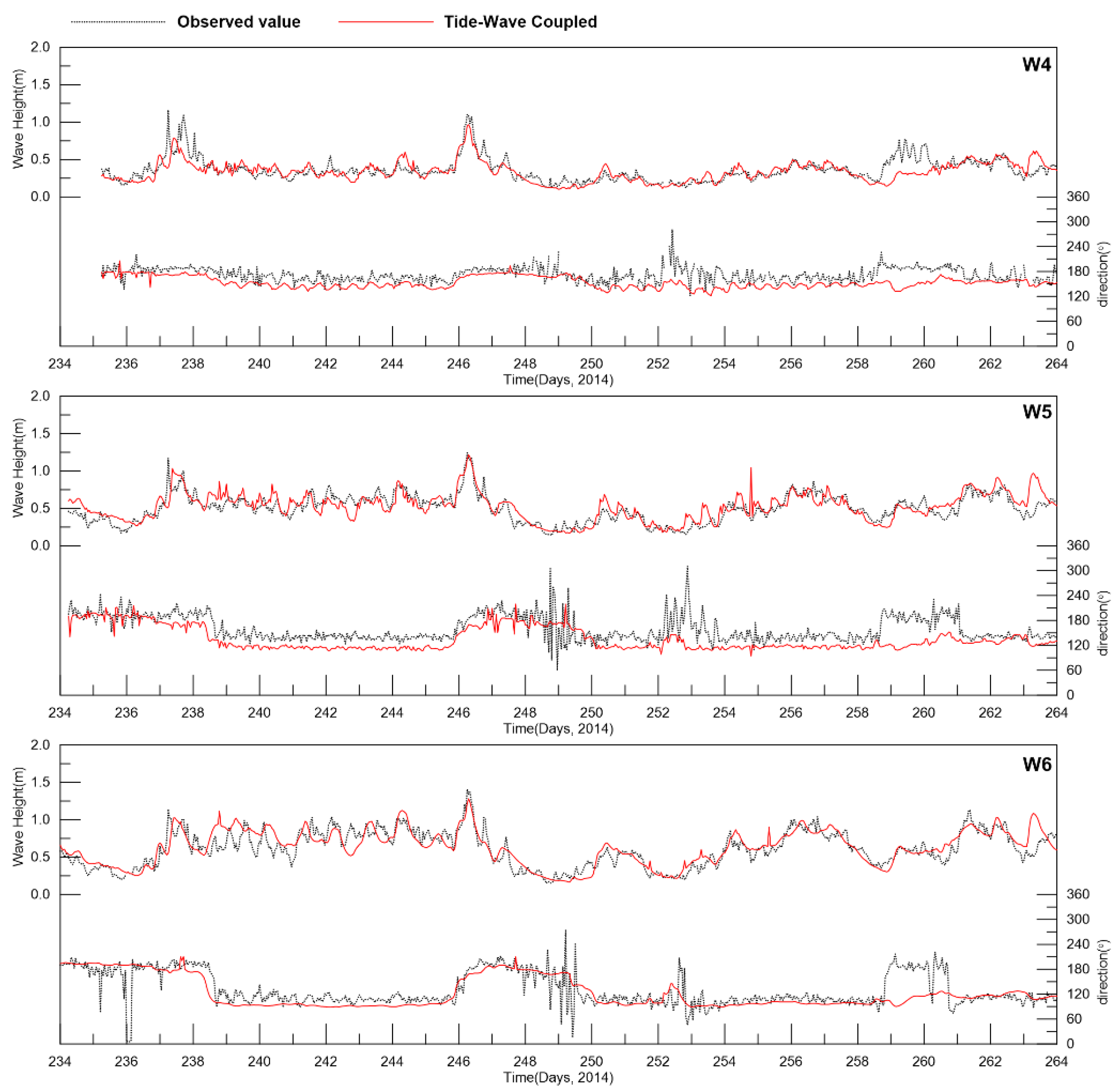 Water 16 00836 g009b Water 16 00836 g009b