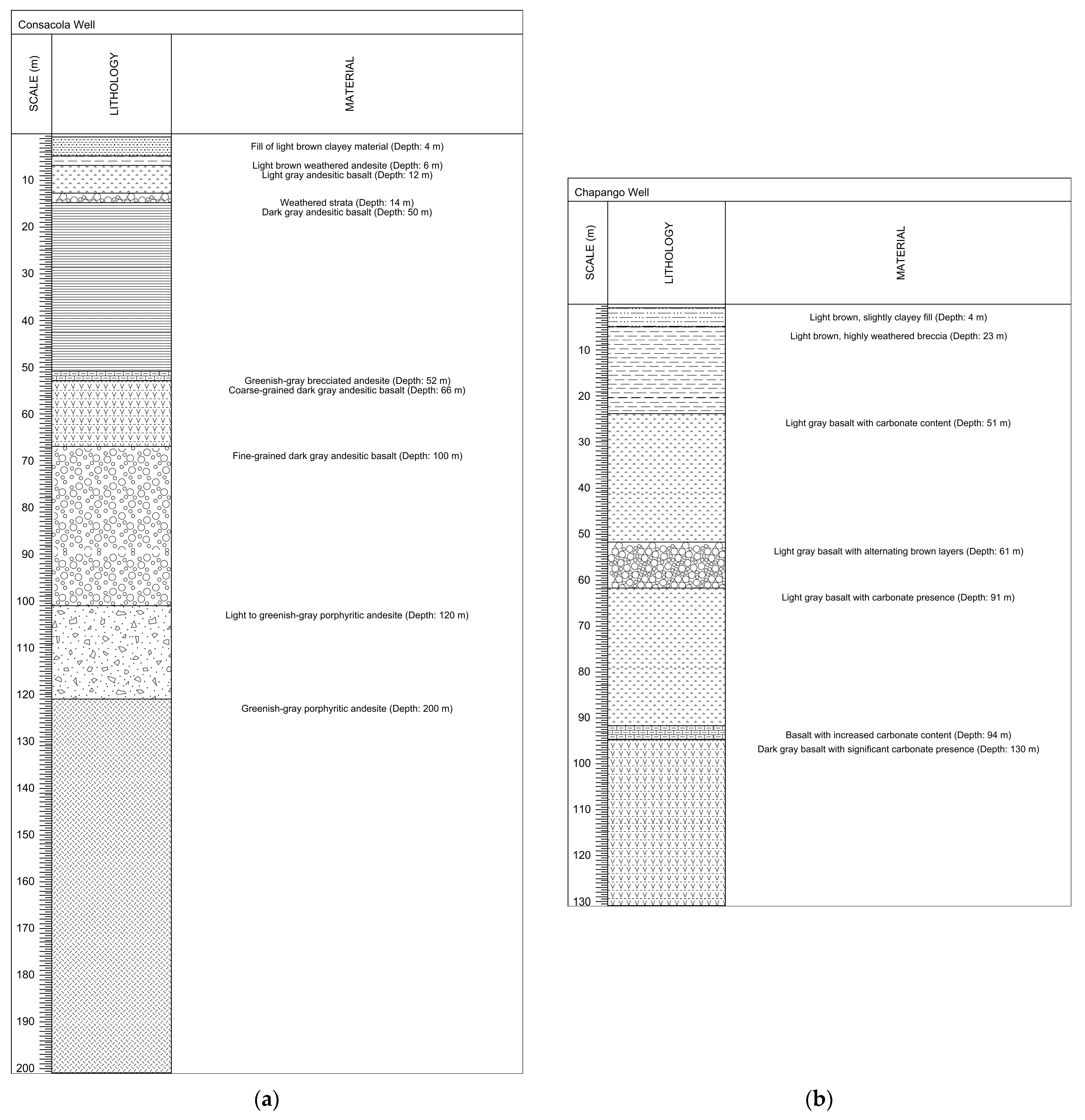 Water 16 00892 g012a