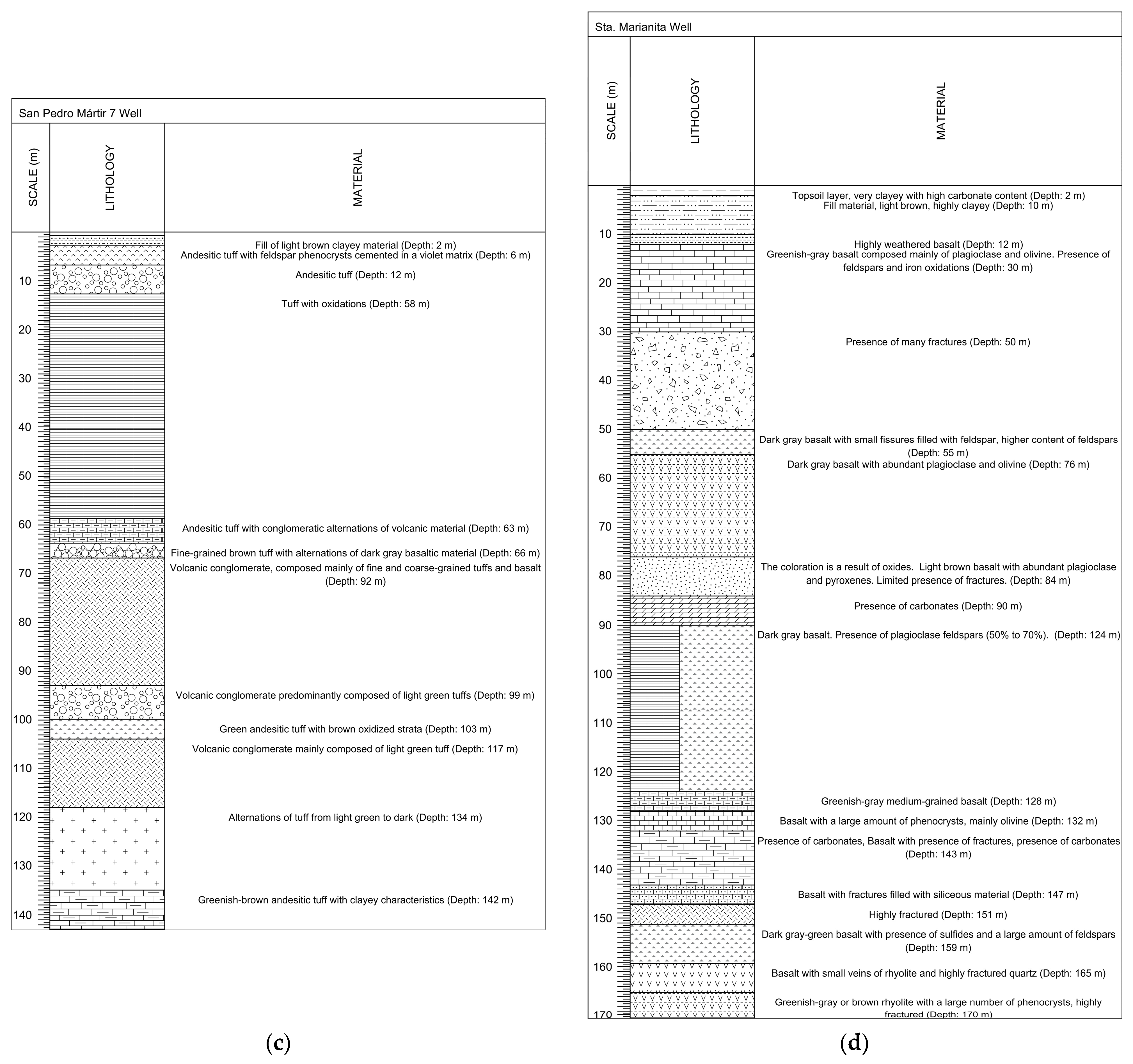 Water 16 00892 g012b