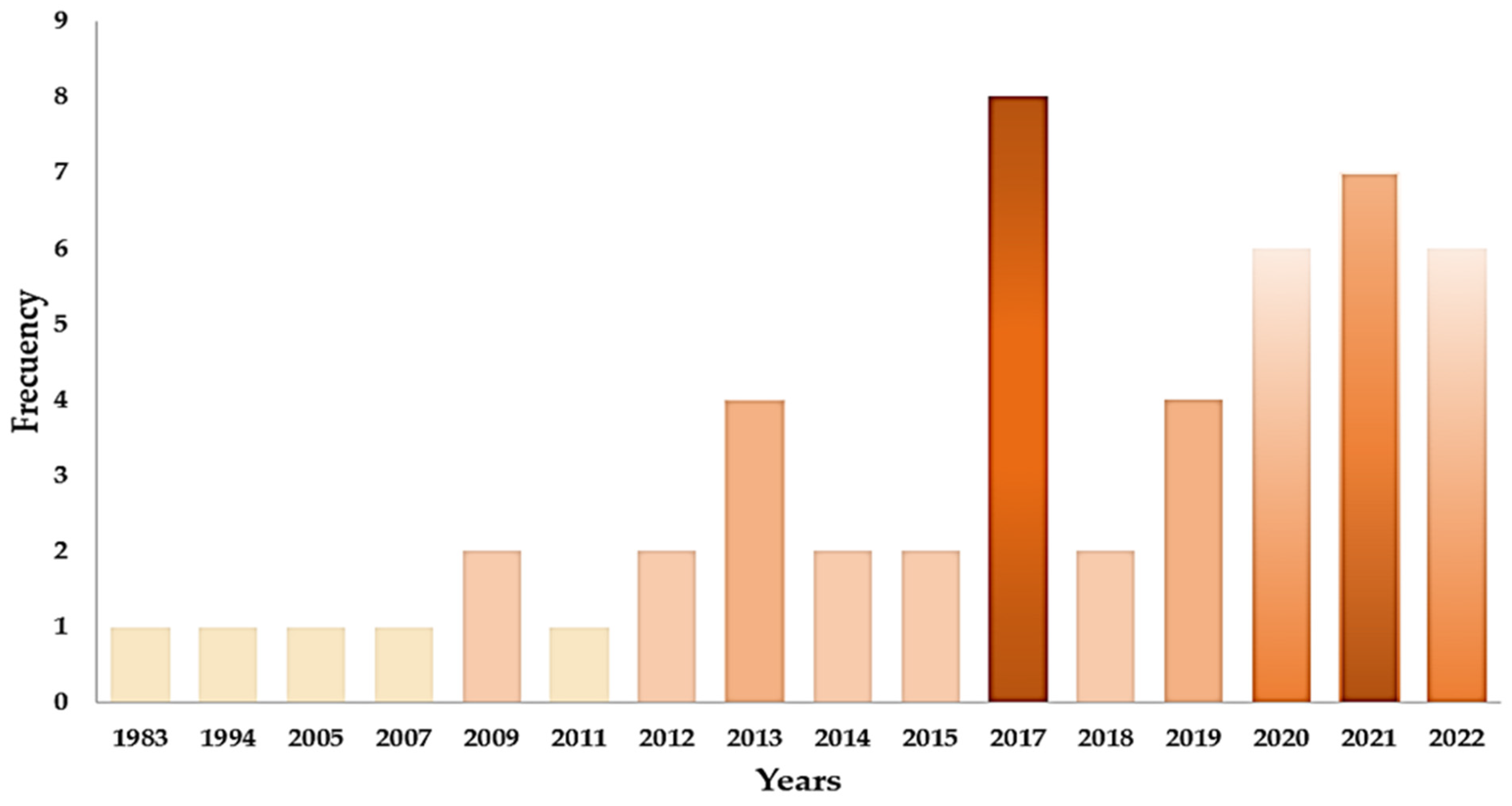 Water 16 00936 g003 Water 16 00936 g003