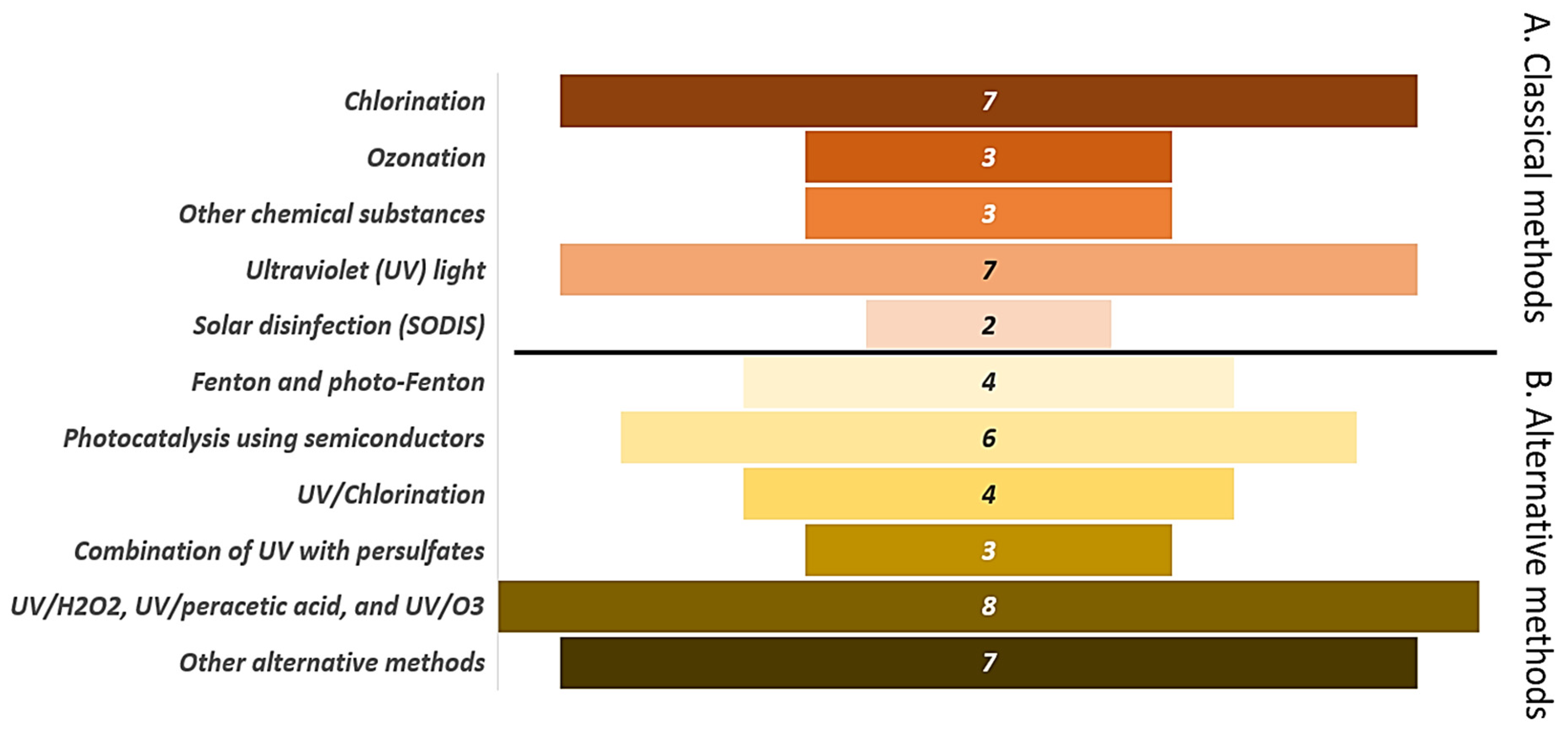 Water 16 00936 g004 Water 16 00936 g004