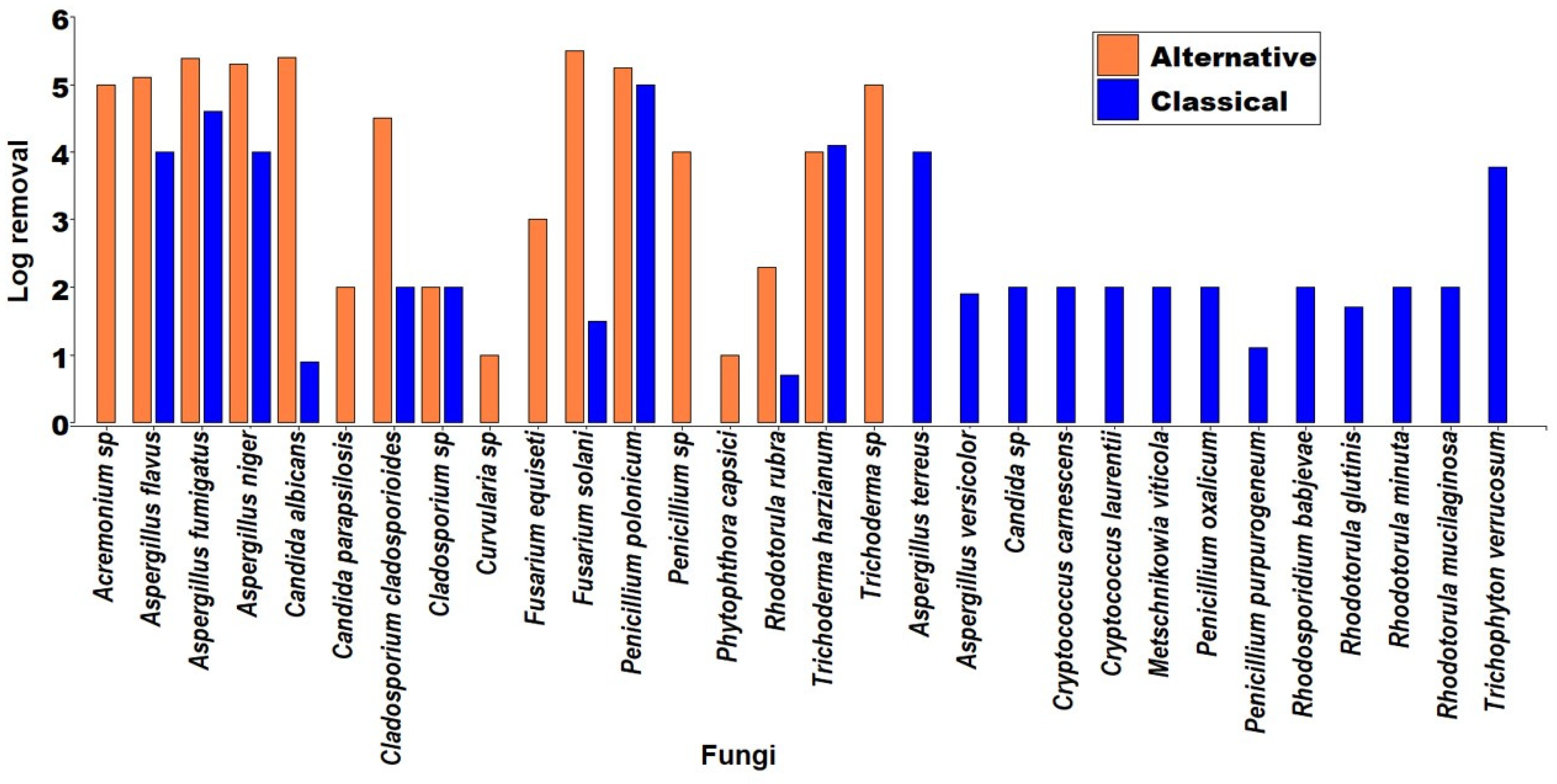 Water 16 00936 g005 Water 16 00936 g005