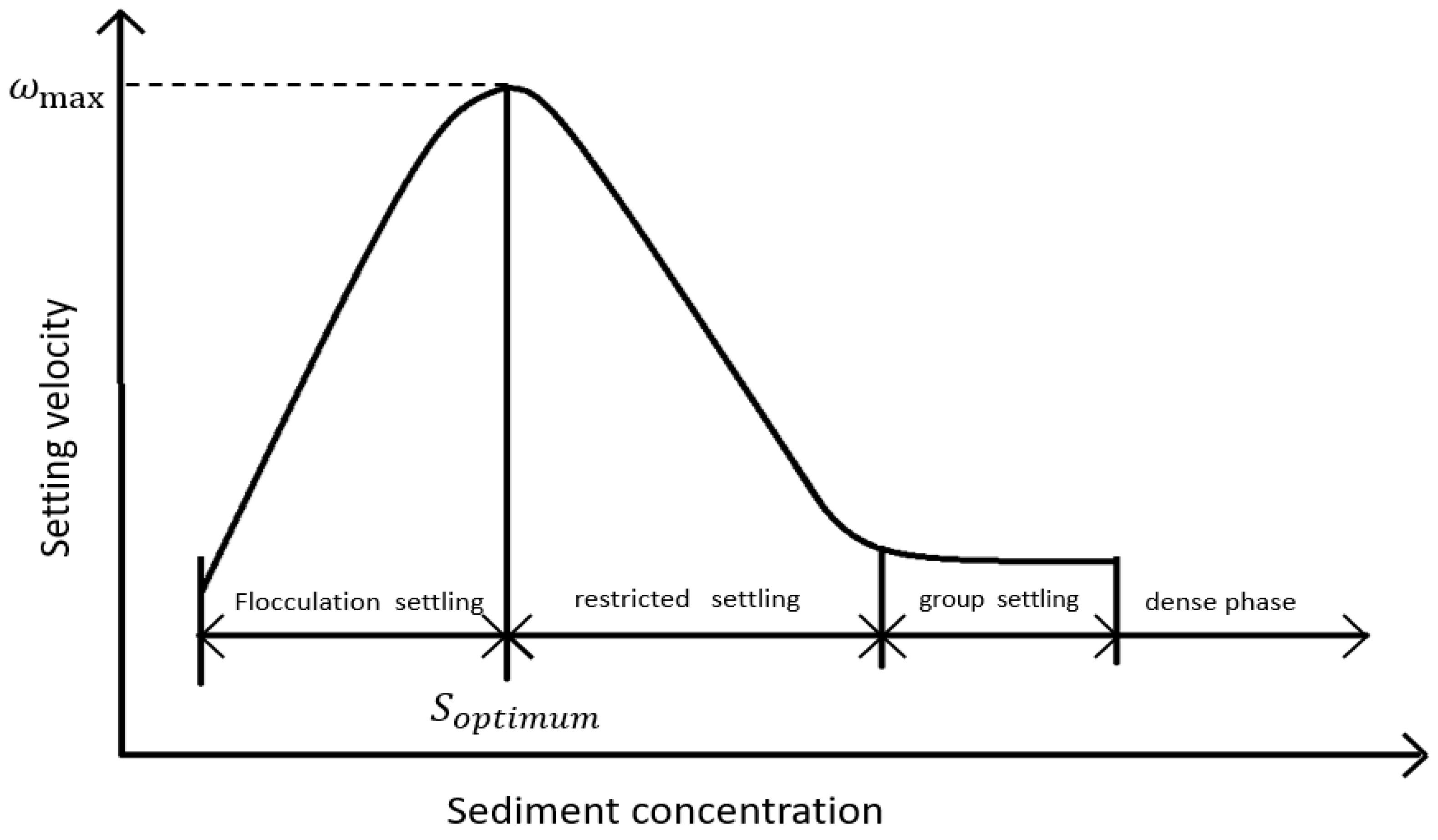 Water | Free Full-Text | Summary of Experiments and Influencing Factors ...